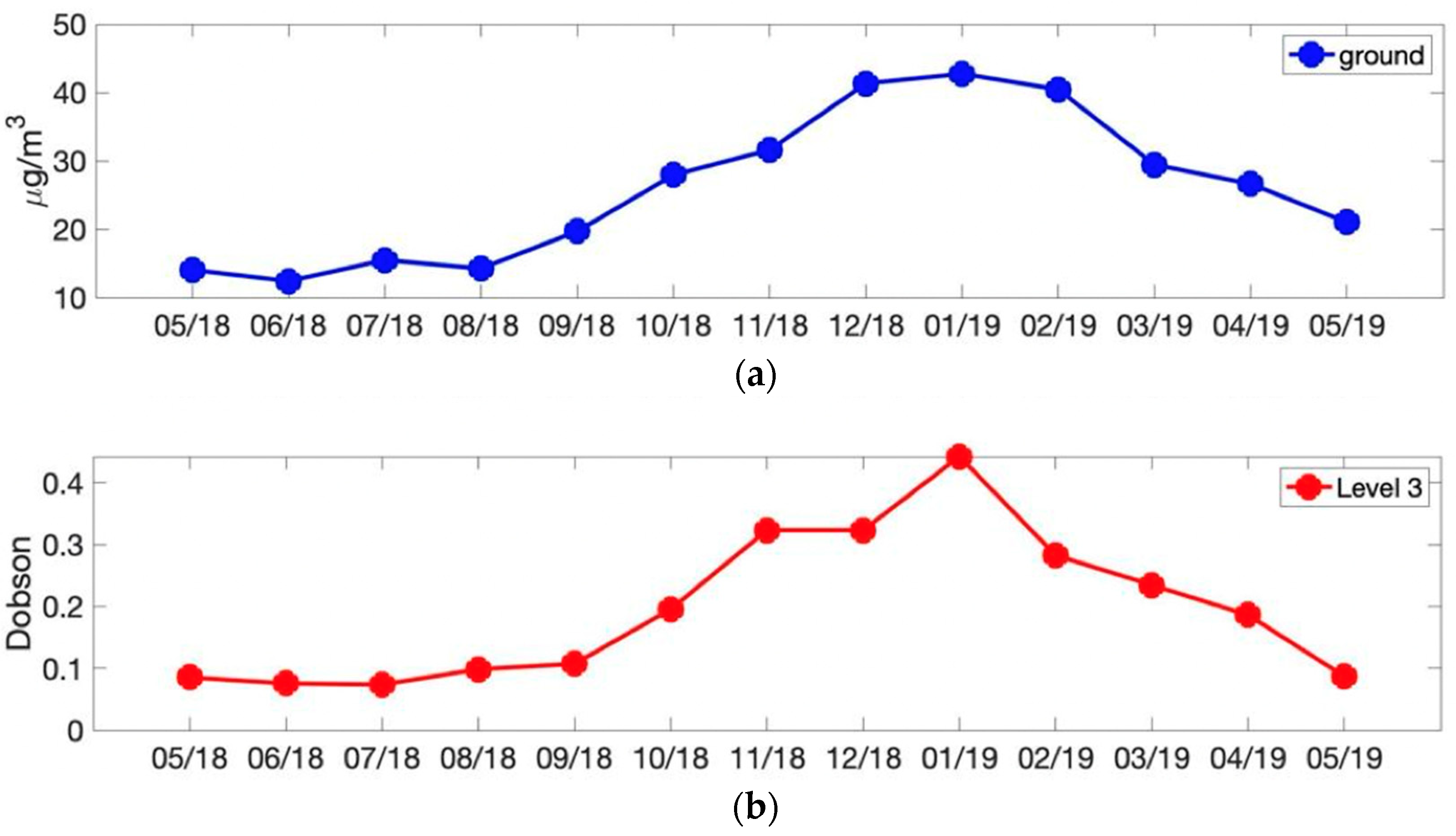 Remotesensing 12 02212 g008