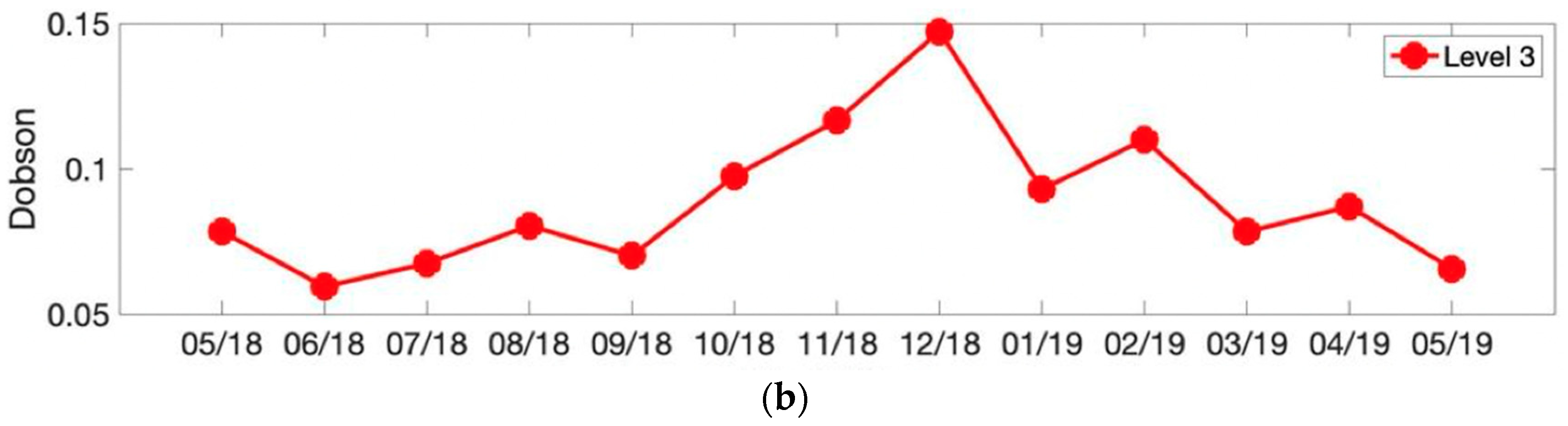Remotesensing 12 02212 g010b