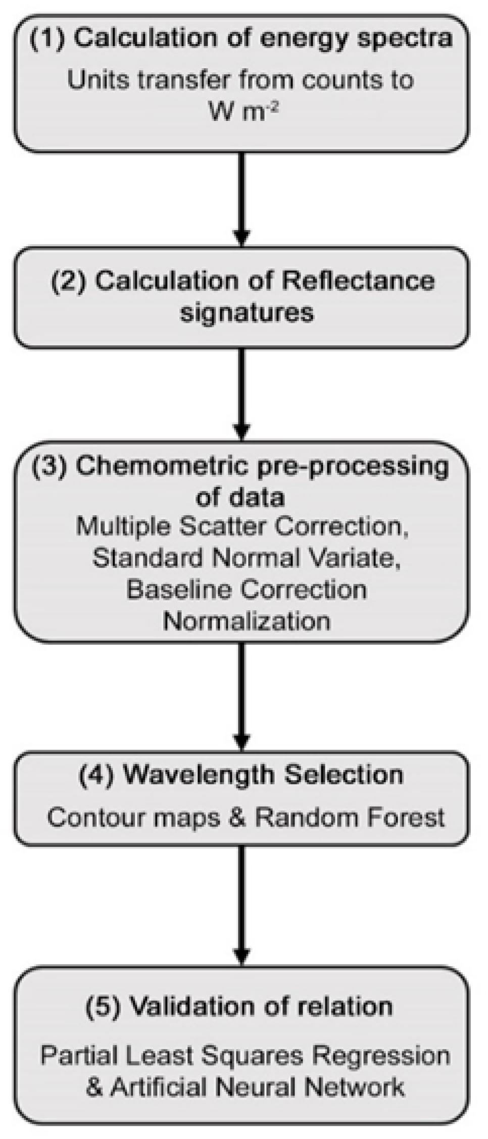 Remotesensing 12 02213 g002