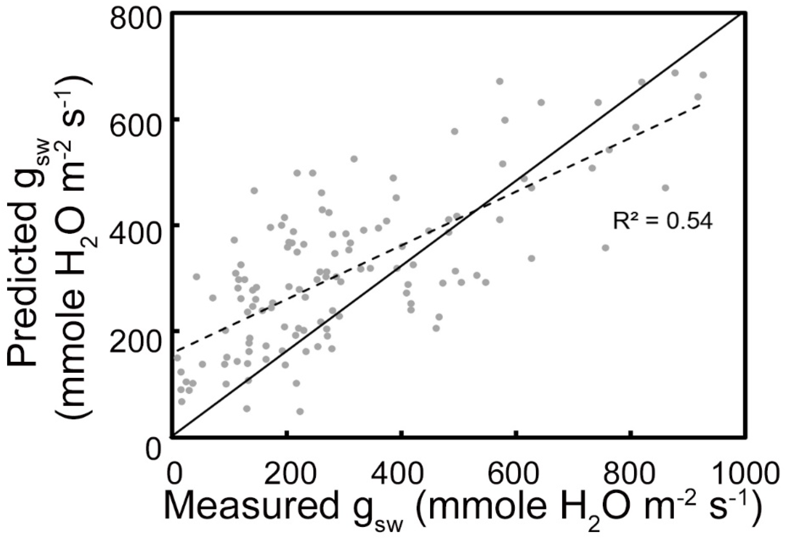 Remotesensing 12 02213 g007