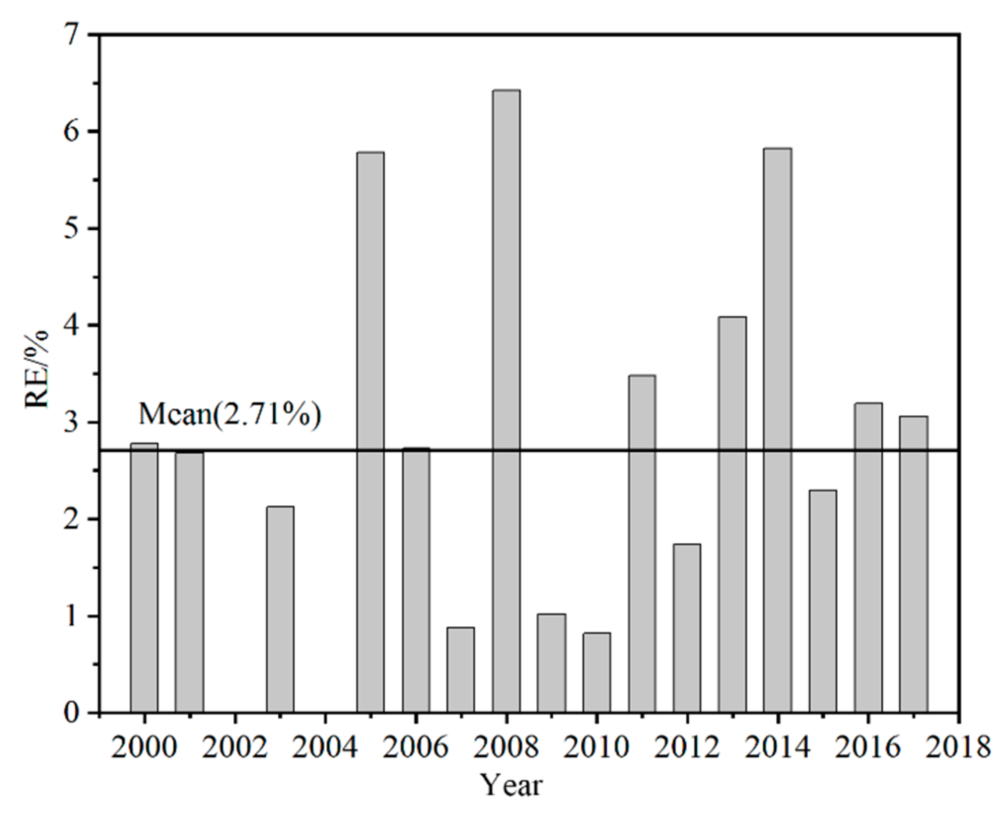Remotesensing 12 02217 g005