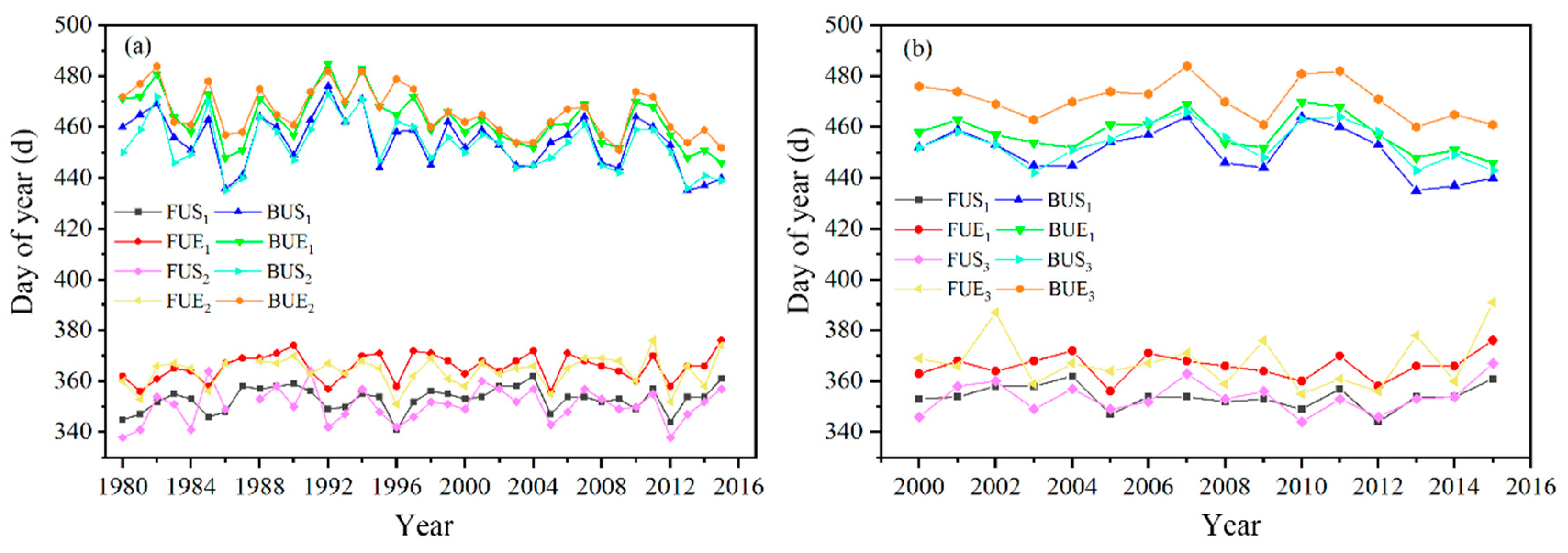 Remotesensing 12 02217 g007