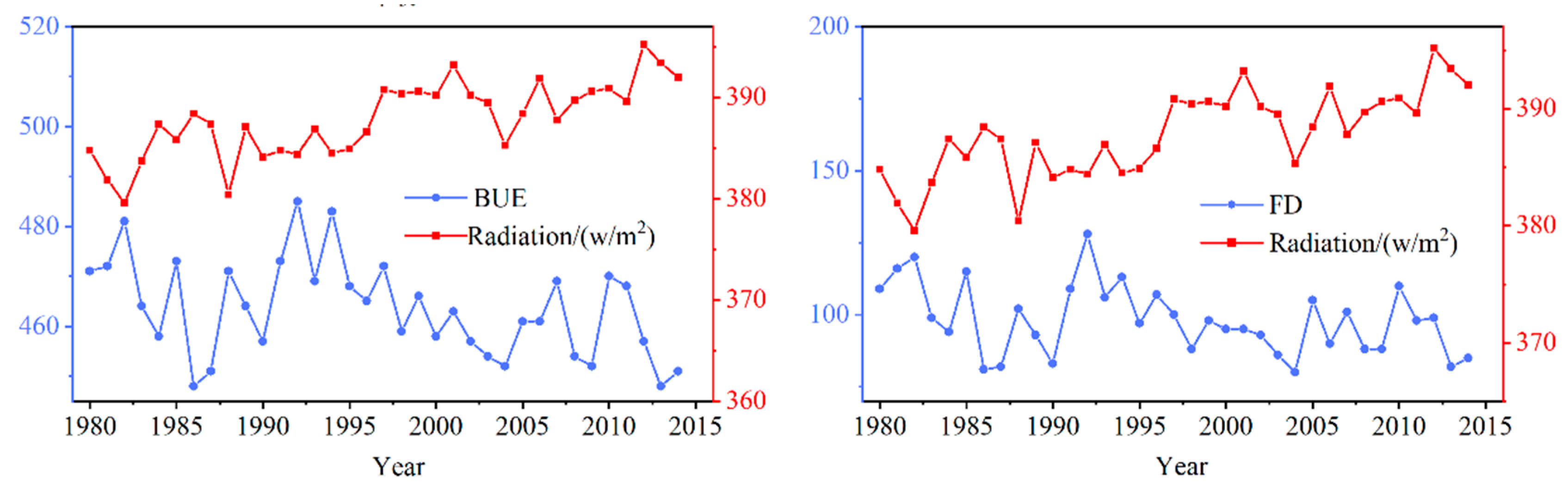 Remotesensing 12 02217 g012