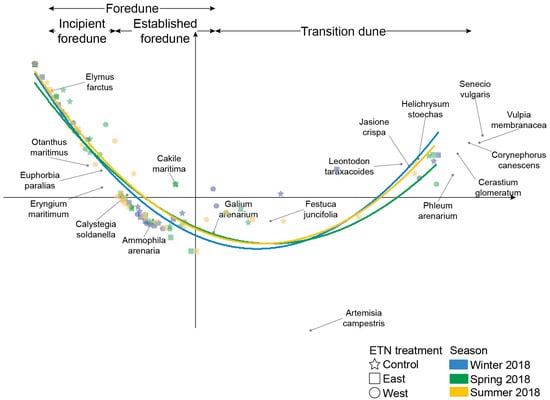 Remotesensing 12 02222 g0a1