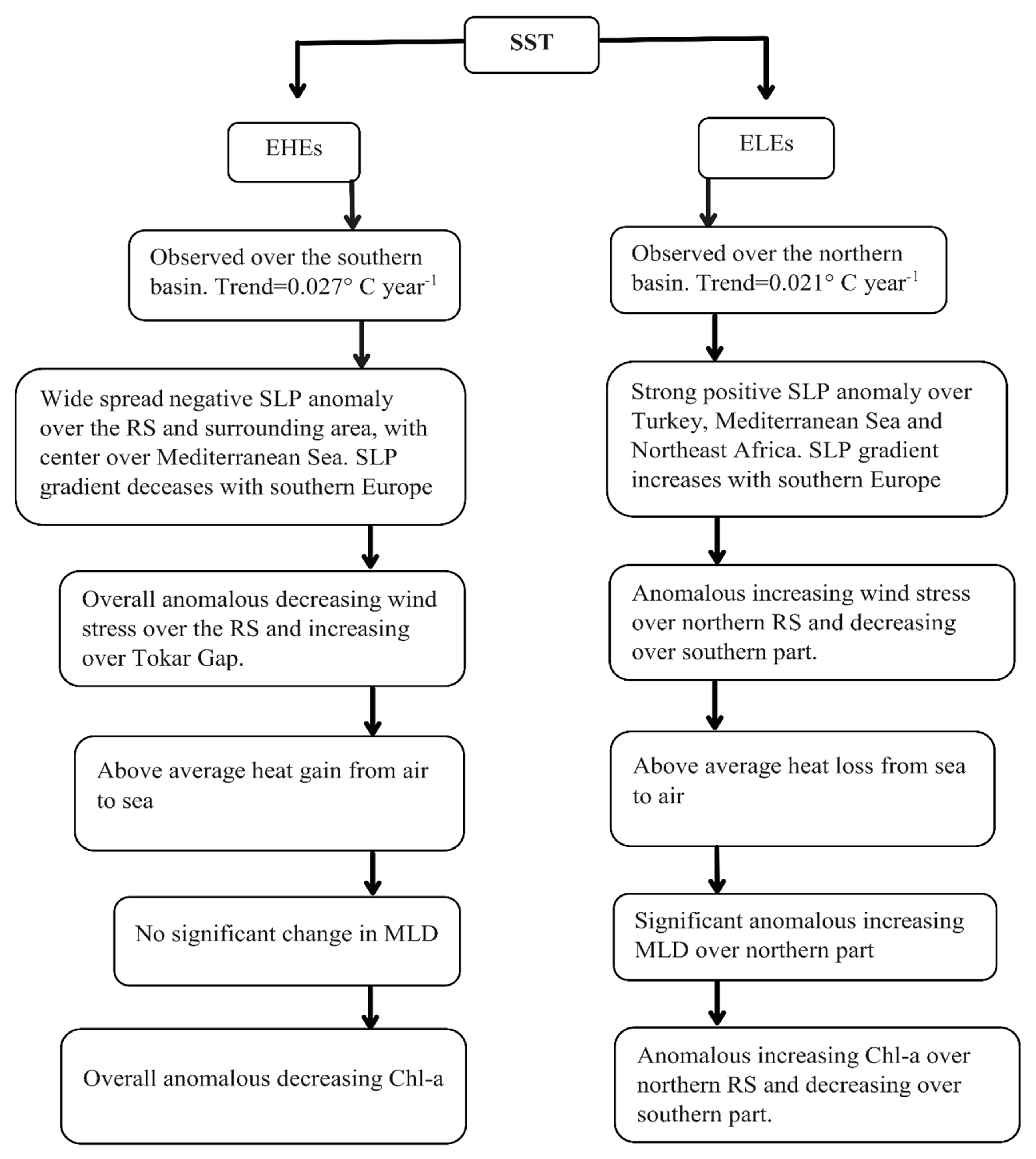 Remotesensing 12 02227 g008 Remotesensing 12 02227 g008