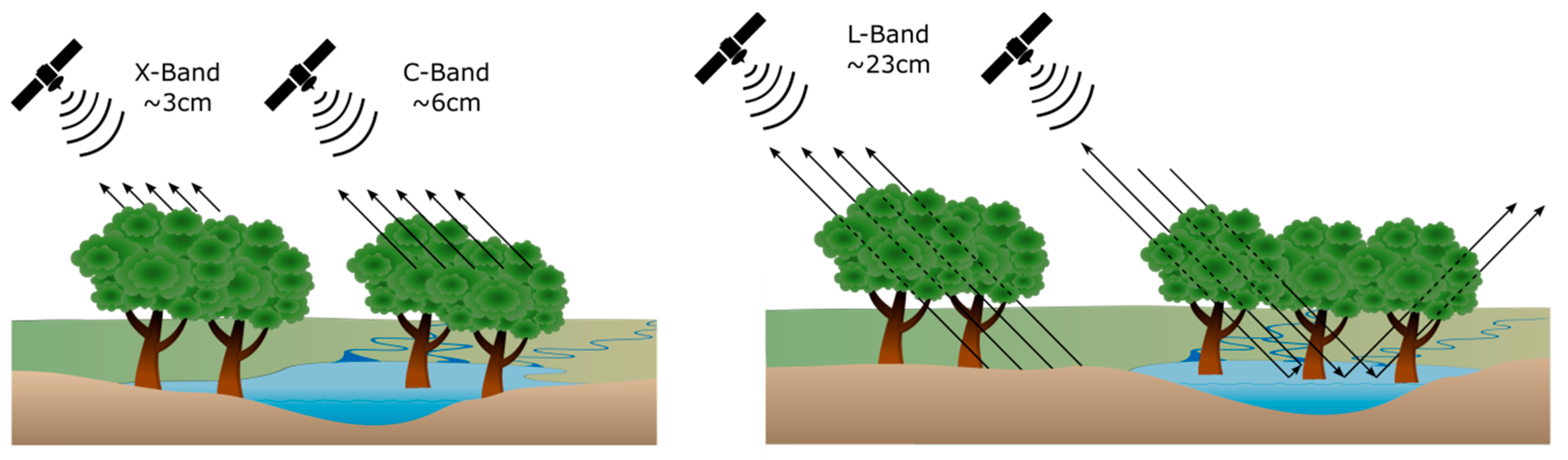 Remotesensing 12 02228 g003 Remotesensing 12 02228 g003