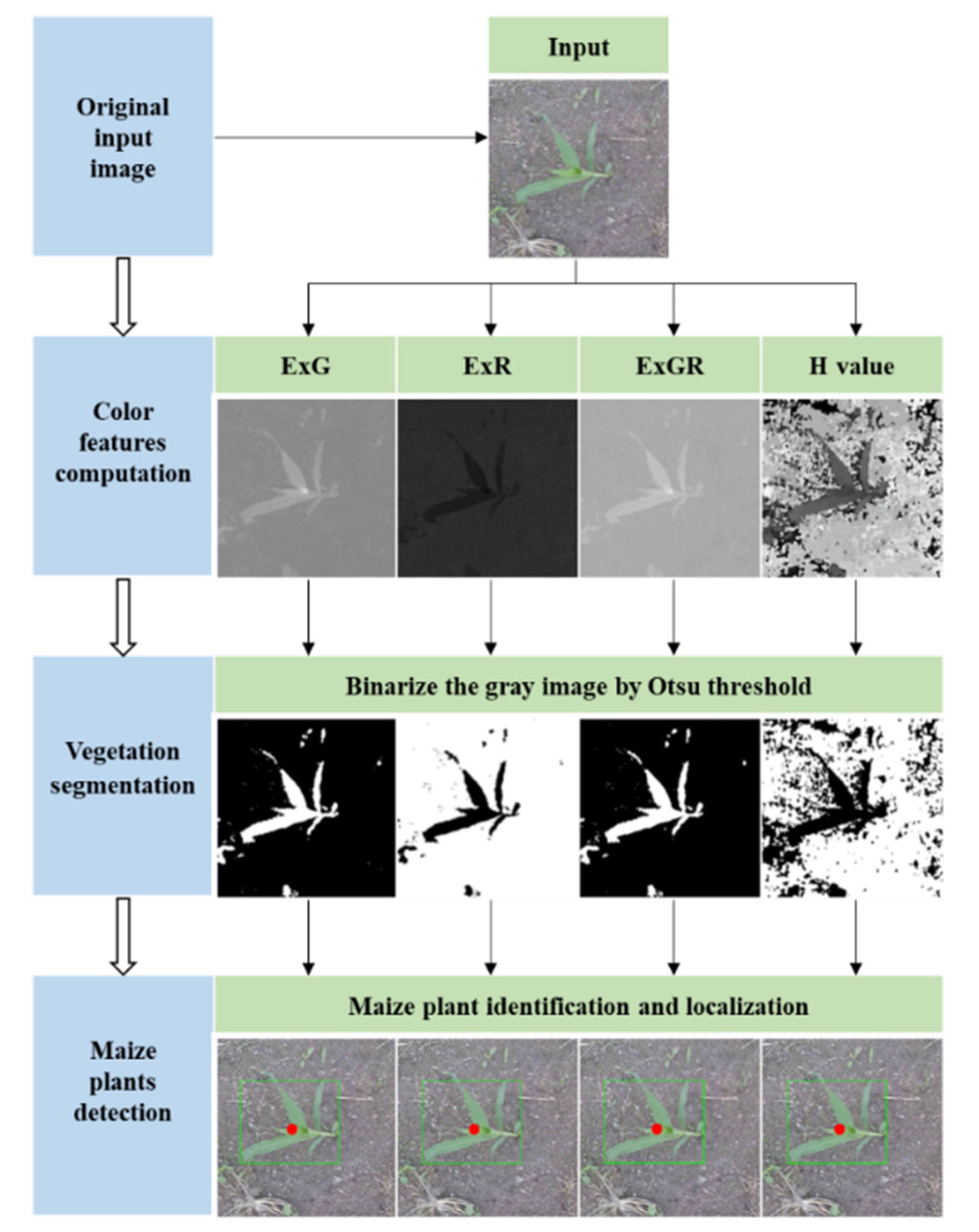 Remotesensing 12 02229 g001 Remotesensing 12 02229 g001