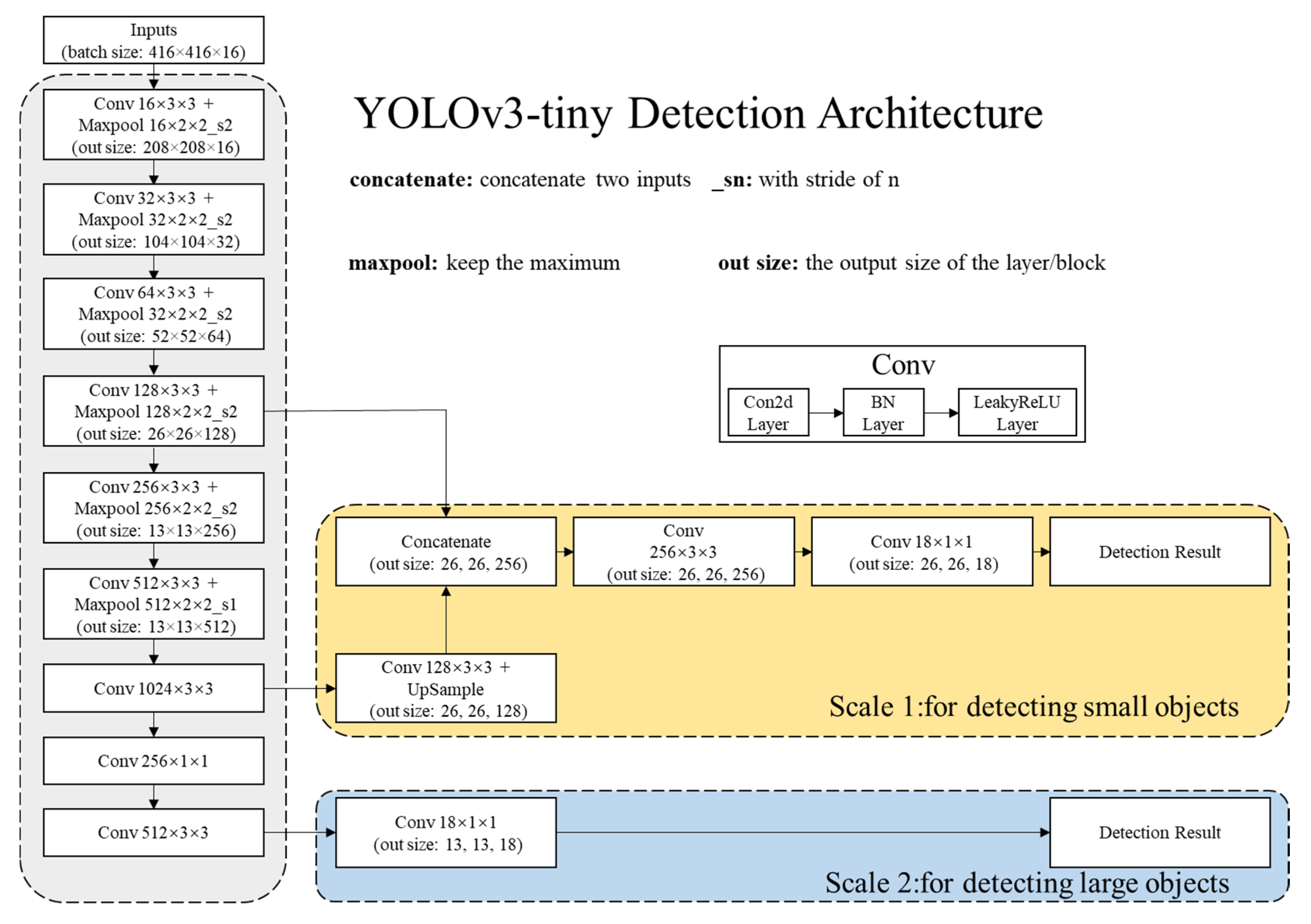 Remotesensing 12 02229 g003 Remotesensing 12 02229 g003