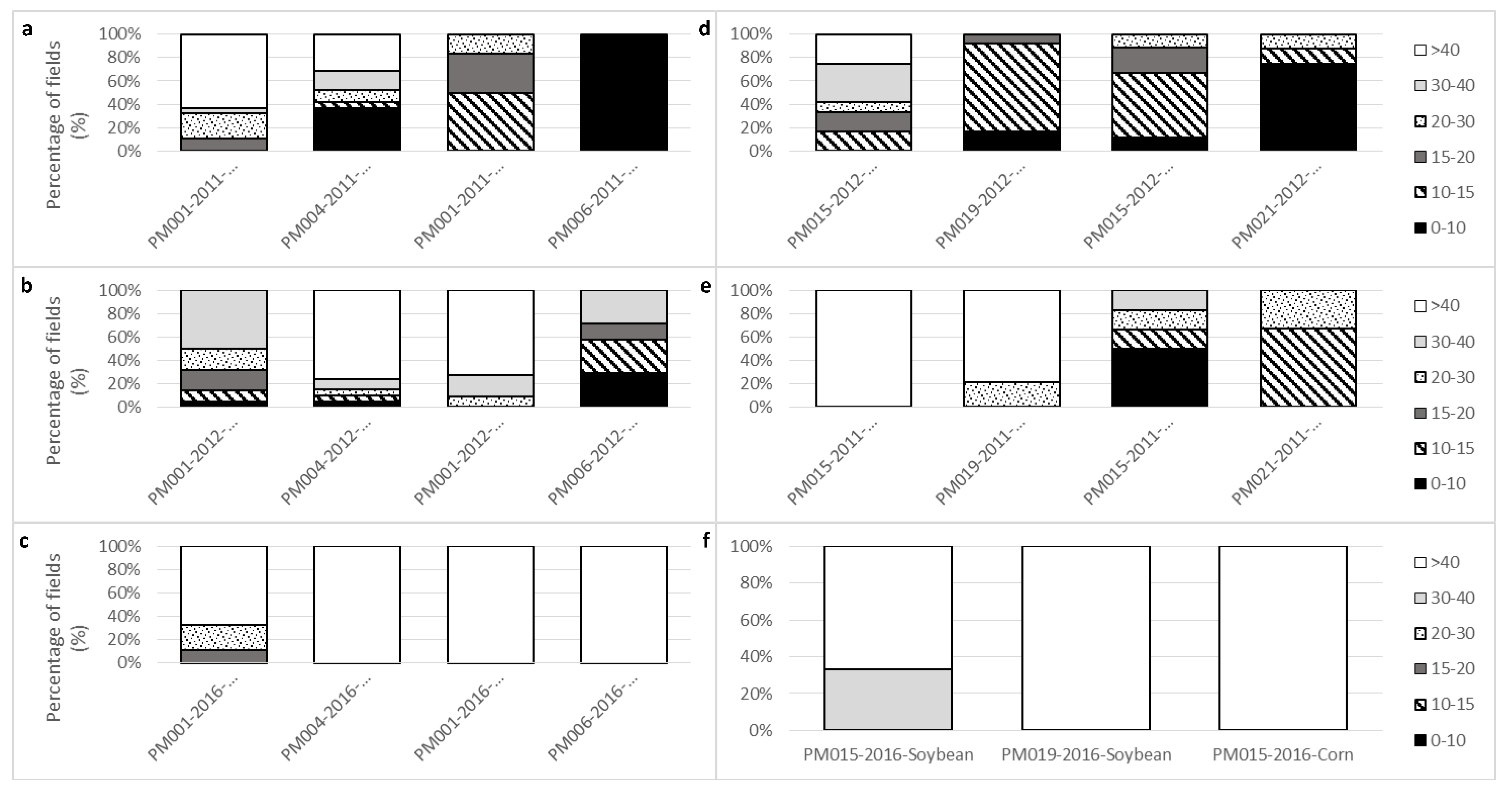Remotesensing 12 02230 g006 Remotesensing 12 02230 g006