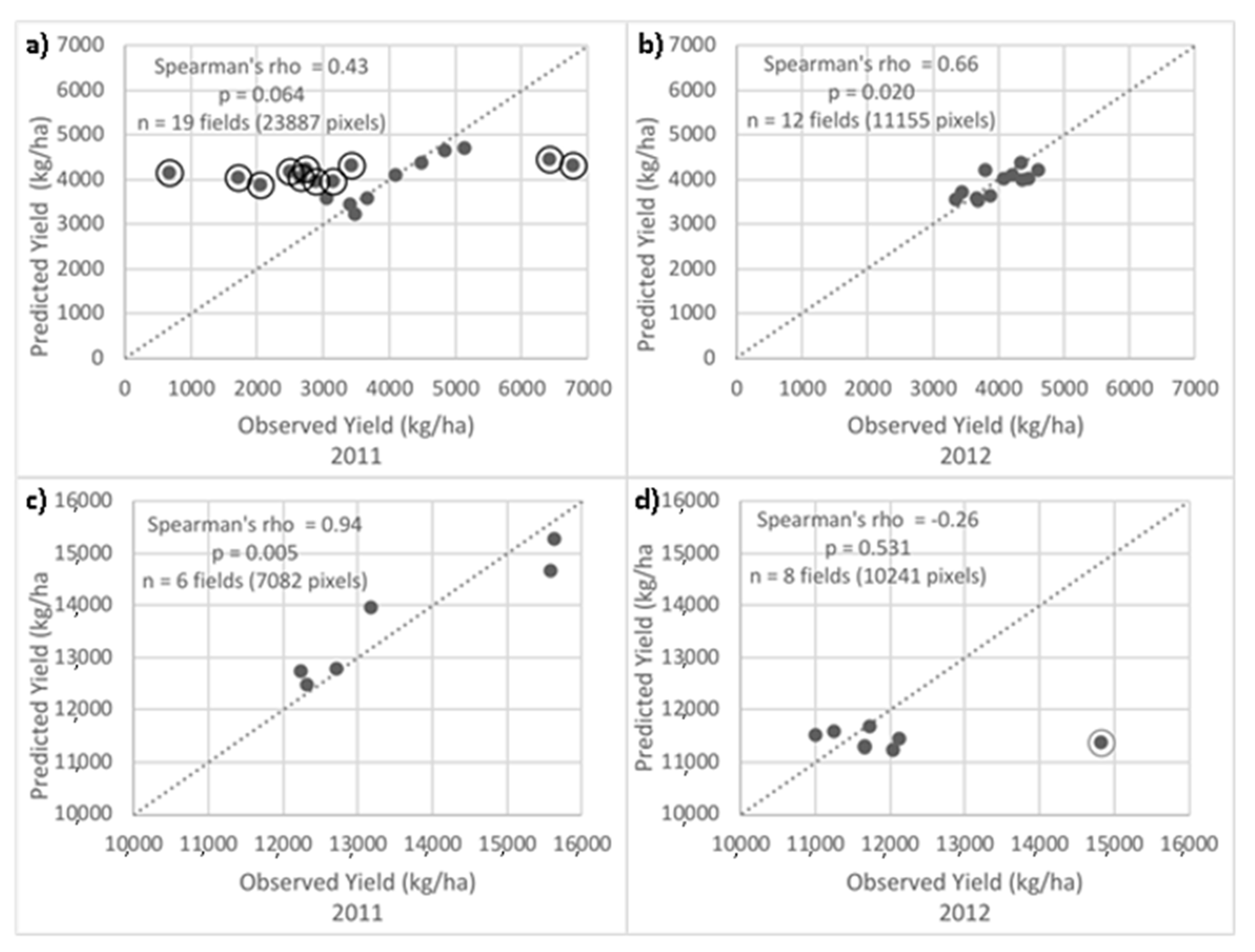 Remotesensing 12 02230 g008 Remotesensing 12 02230 g008