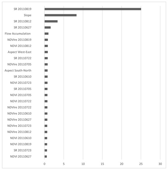 Remotesensing 12 02230 g0a1