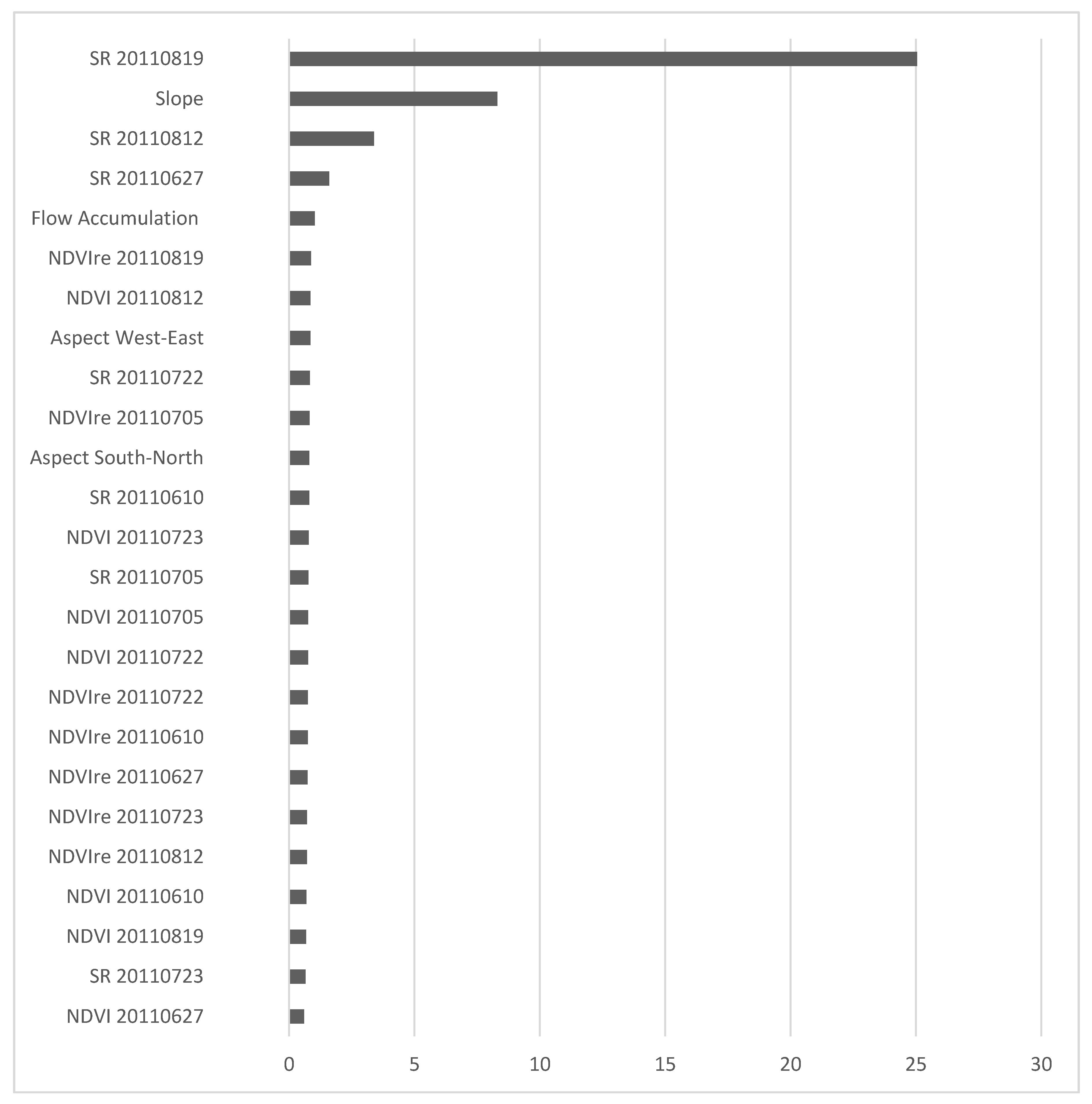 Remotesensing 12 02230 g0a1 Remotesensing 12 02230 g0a1