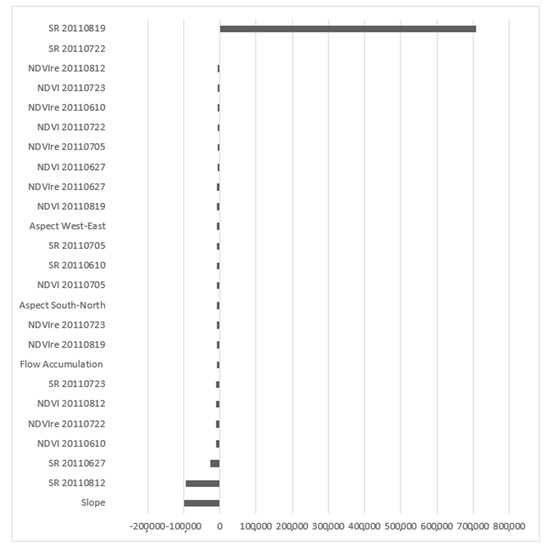 Remotesensing 12 02230 g0a2
