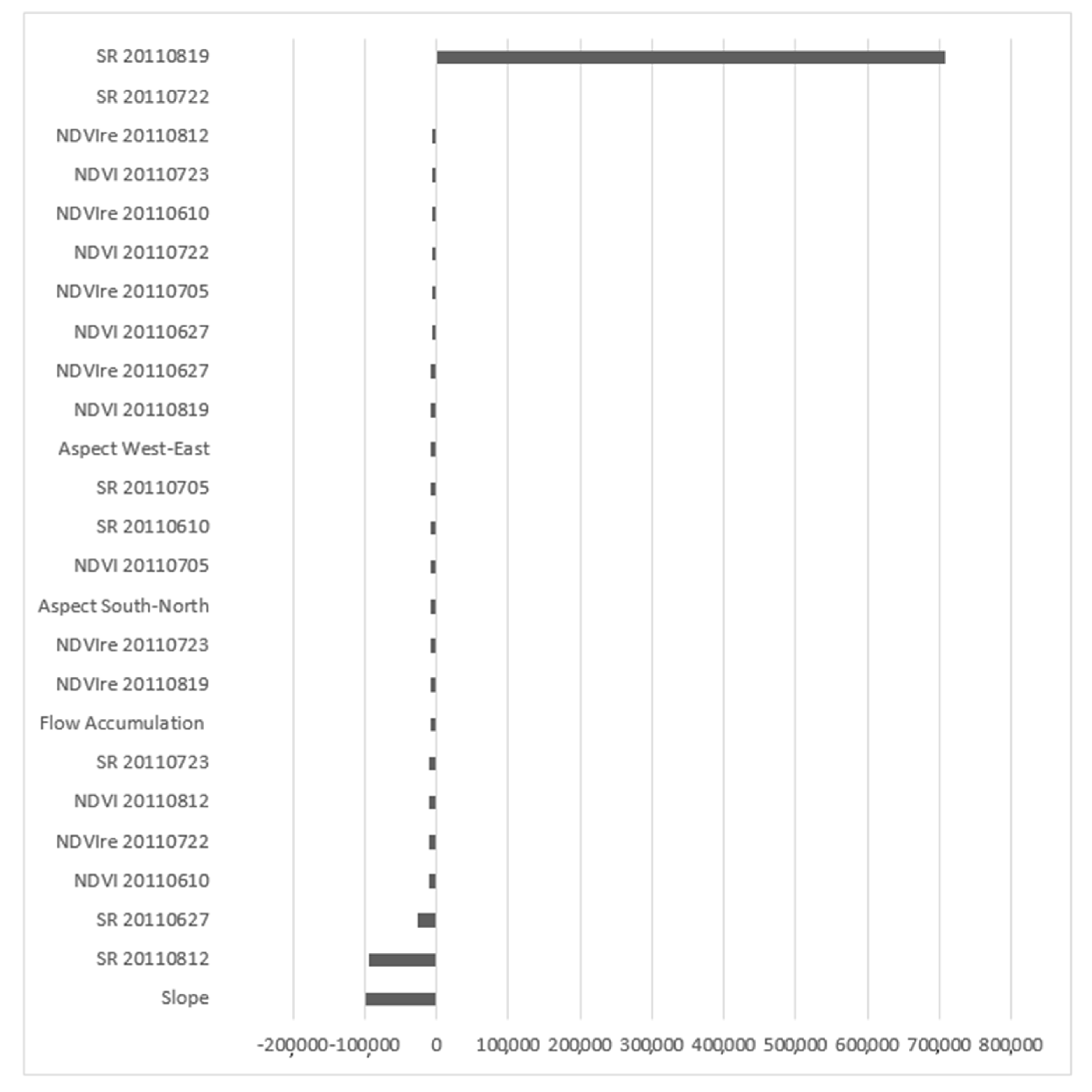 Remotesensing 12 02230 g0a2 Remotesensing 12 02230 g0a2
