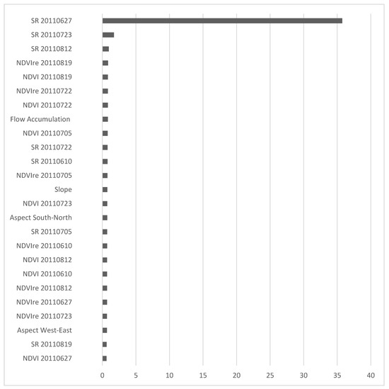 Remotesensing 12 02230 g0a3