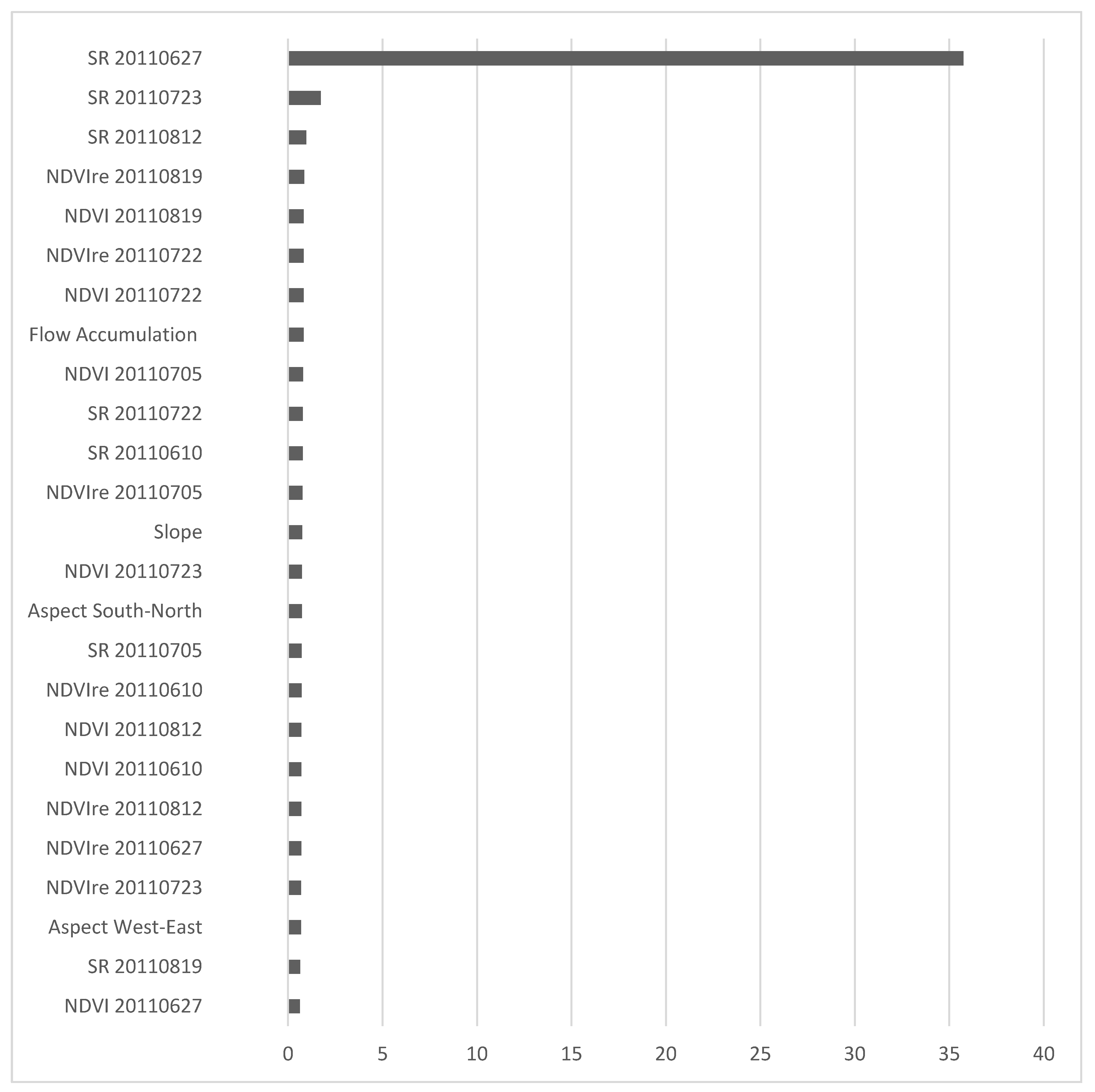 Remotesensing 12 02230 g0a3 Remotesensing 12 02230 g0a3