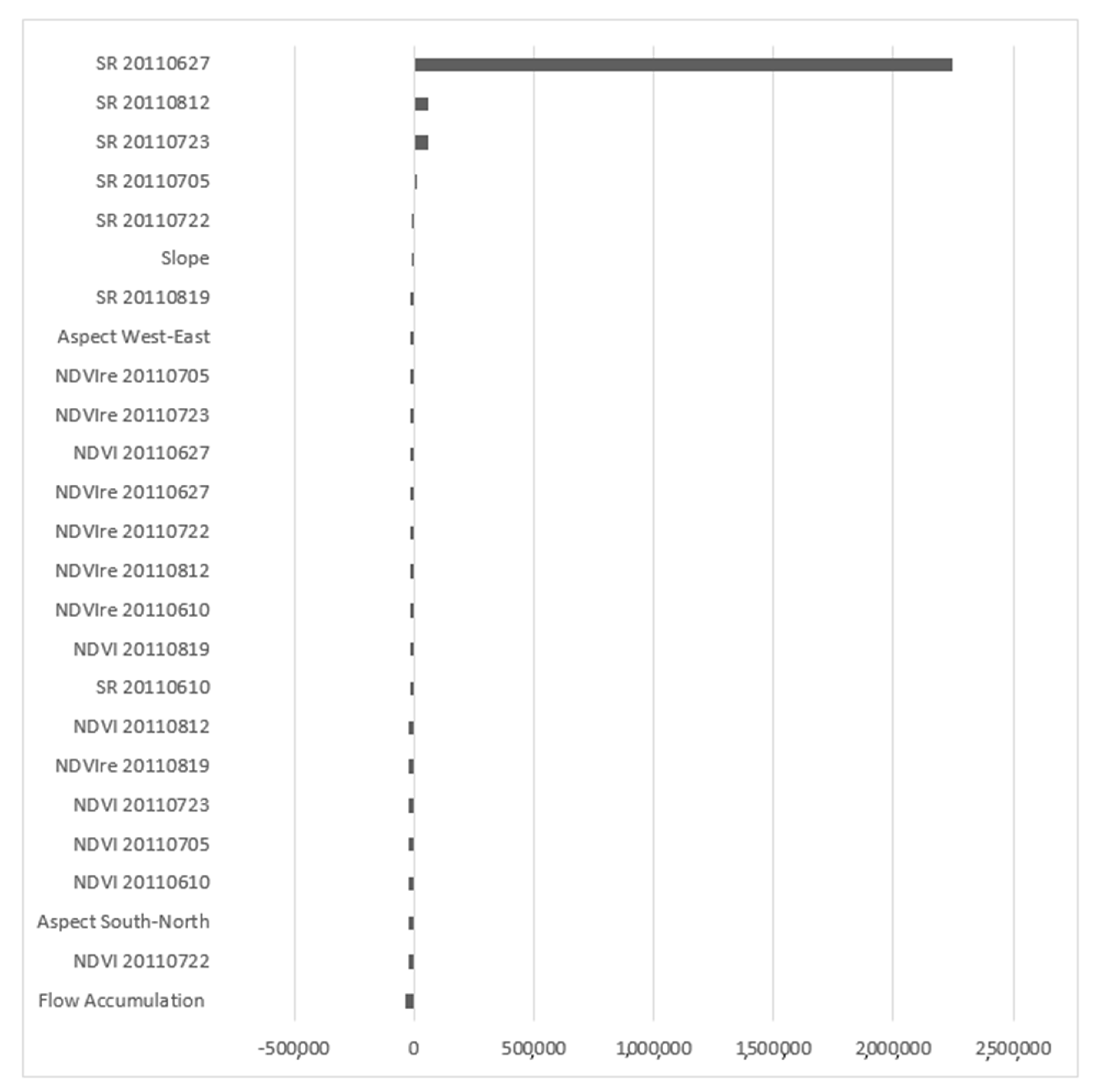 Remotesensing 12 02230 g0a4 Remotesensing 12 02230 g0a4