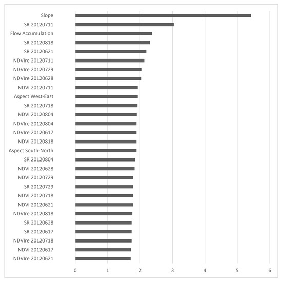 Remotesensing 12 02230 g0a5