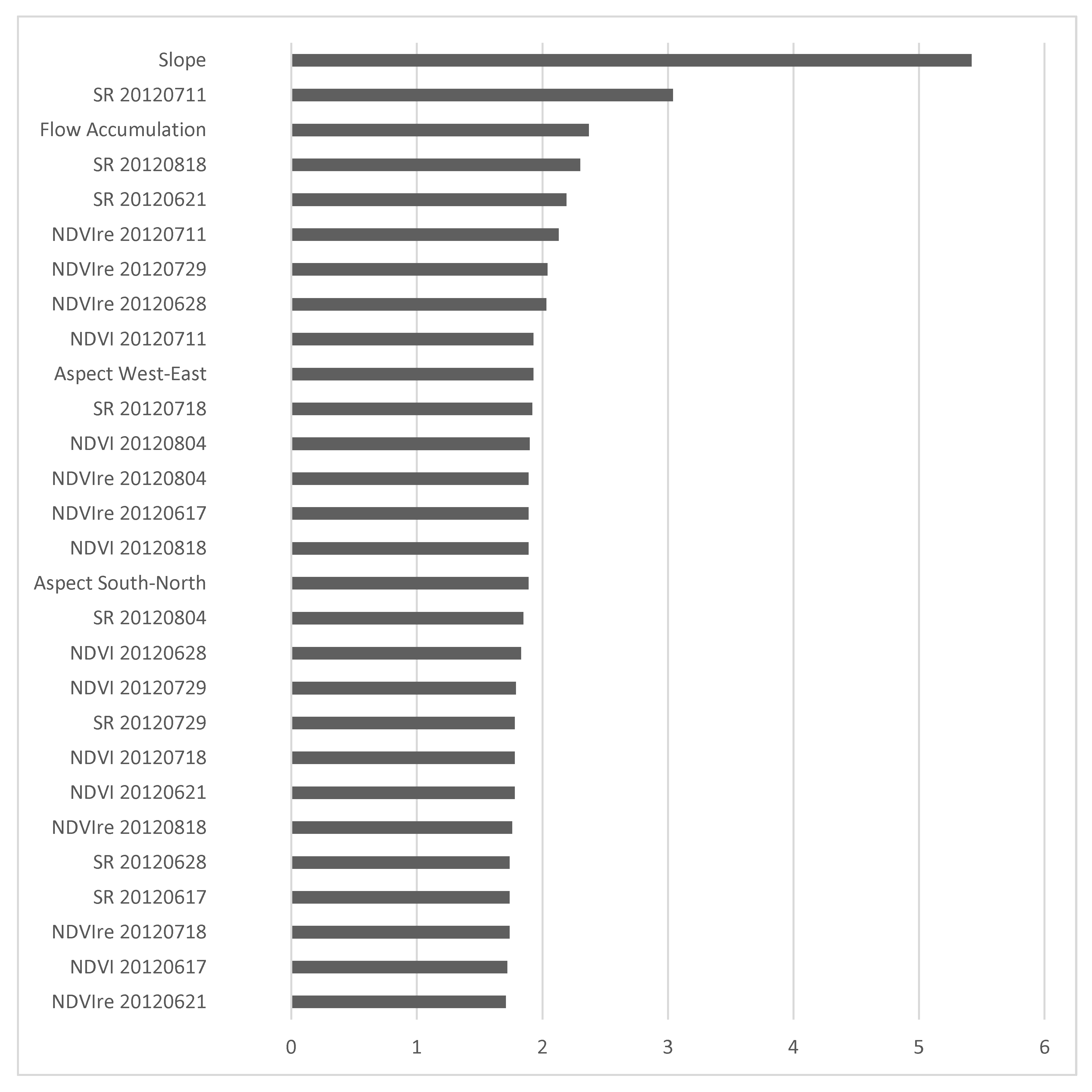 Remotesensing 12 02230 g0a5 Remotesensing 12 02230 g0a5