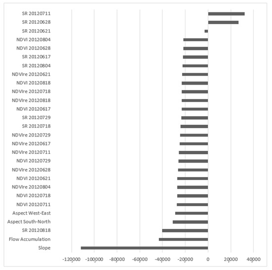 Remotesensing 12 02230 g0a6