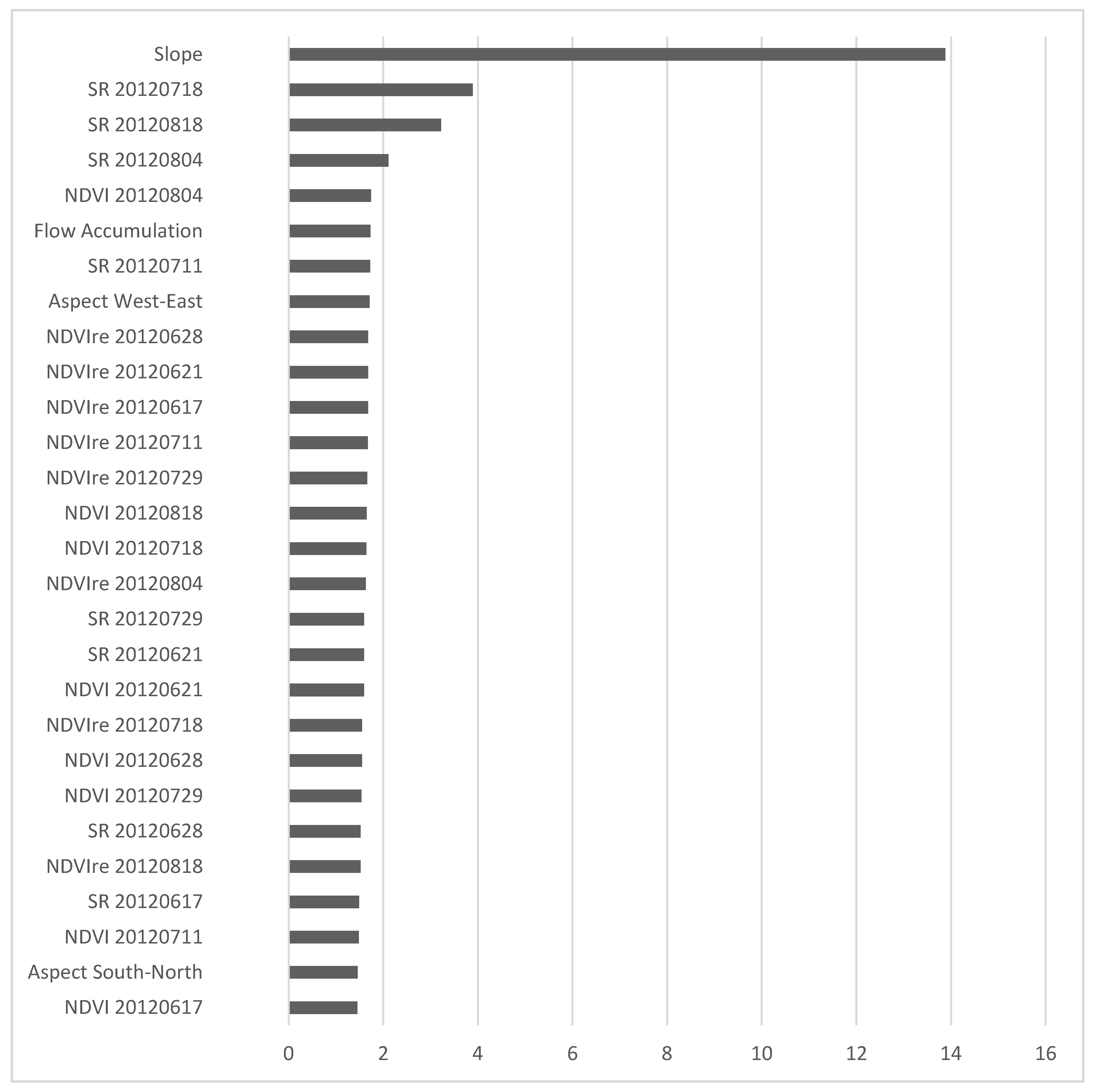 Remotesensing 12 02230 g0a7 Remotesensing 12 02230 g0a7