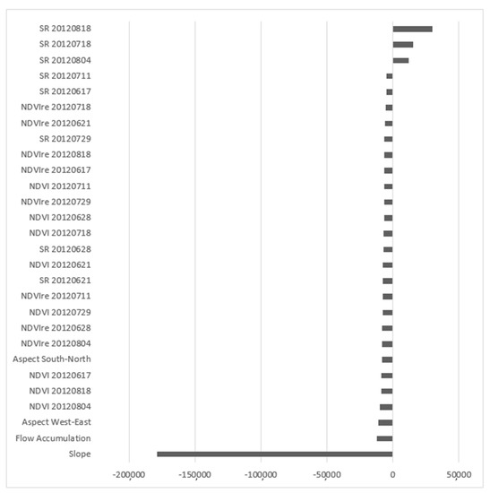 Remotesensing 12 02230 g0a8