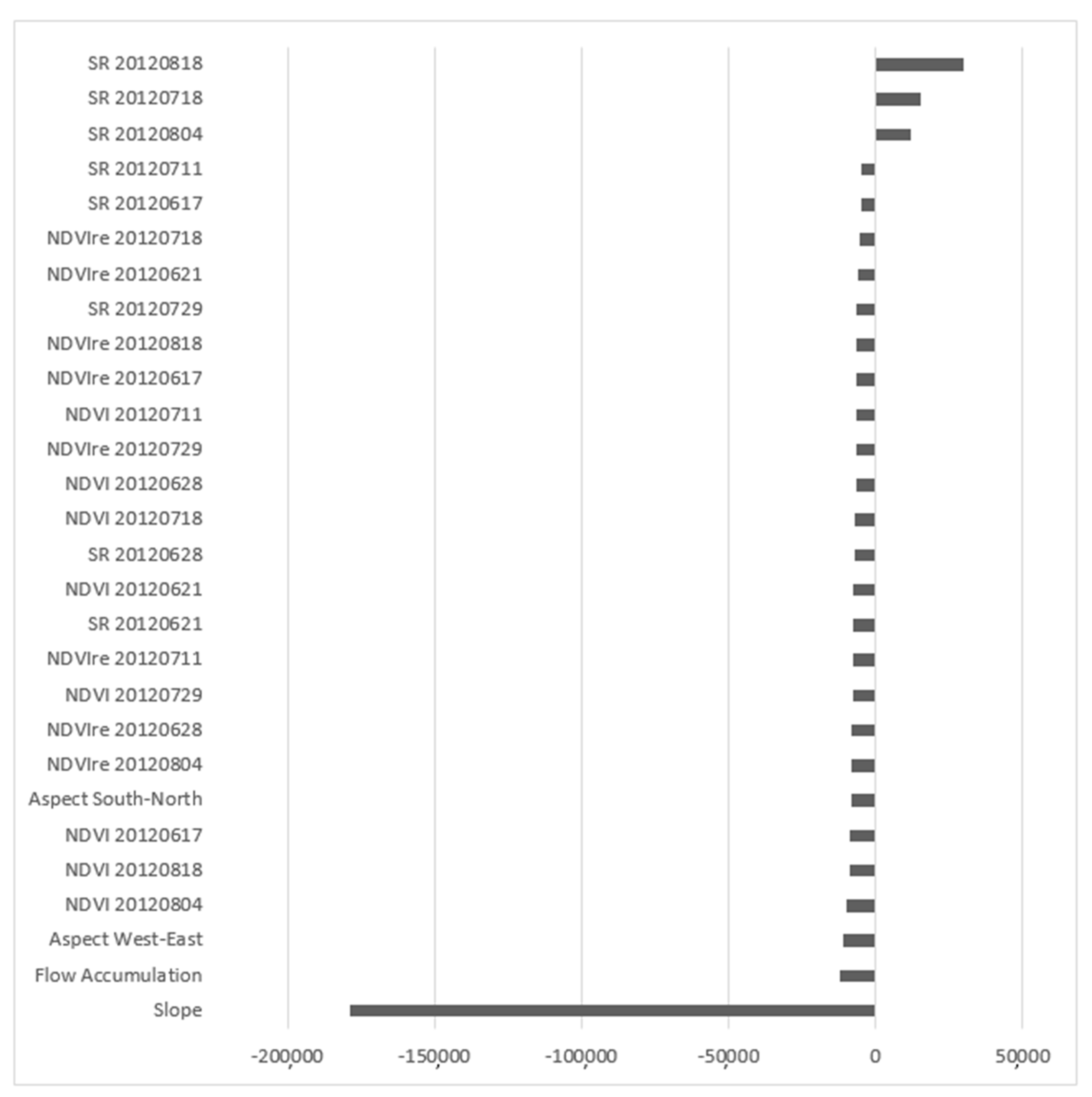 Remotesensing 12 02230 g0a8 Remotesensing 12 02230 g0a8