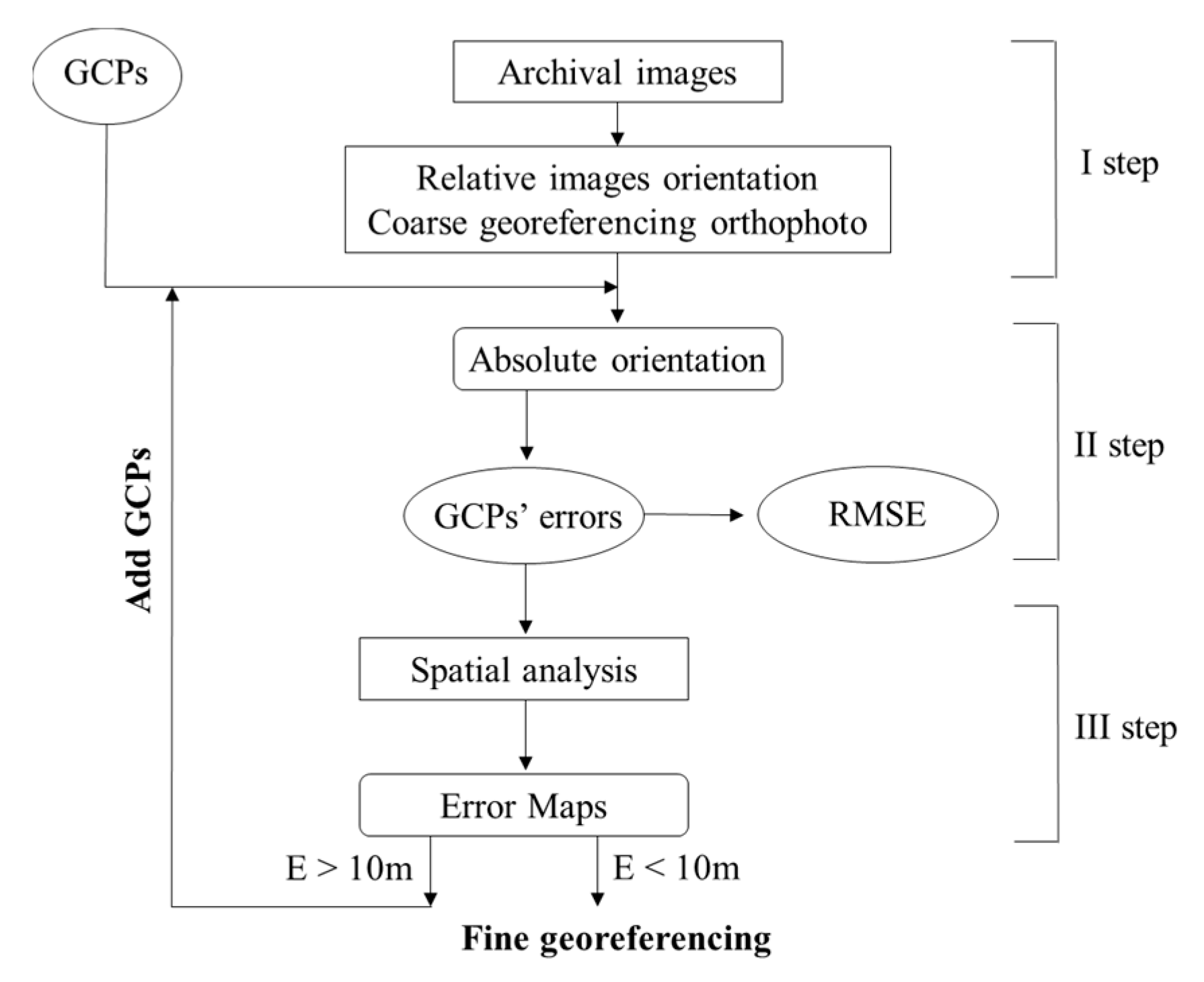 Remotesensing 12 02232 g003