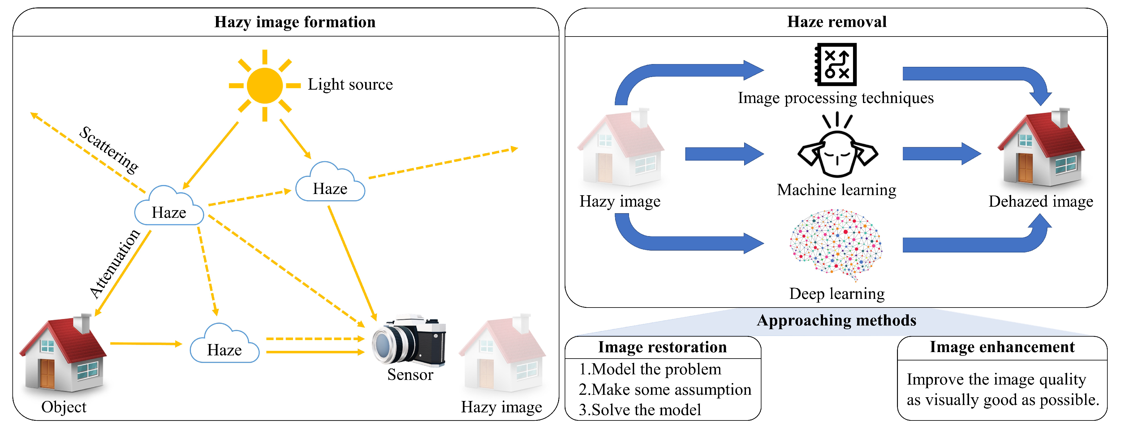 Remotesensing 12 02233 g001