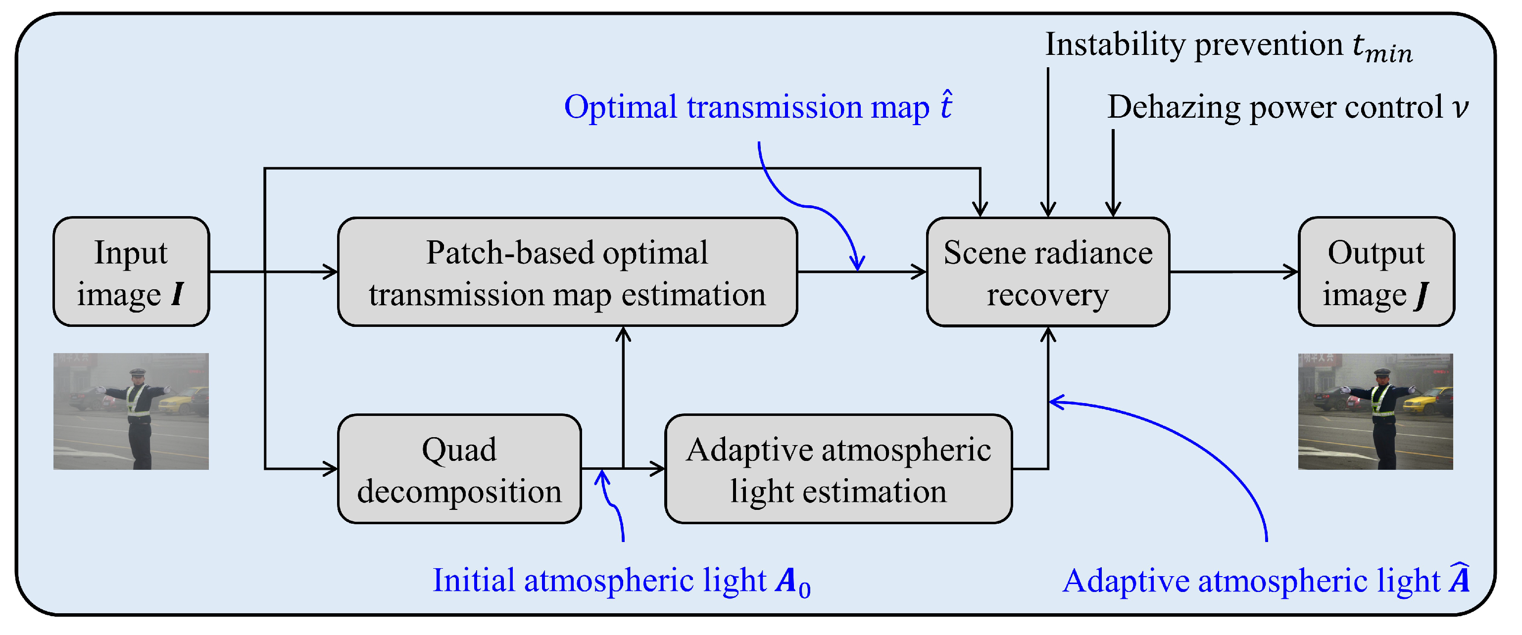 Remotesensing 12 02233 g005