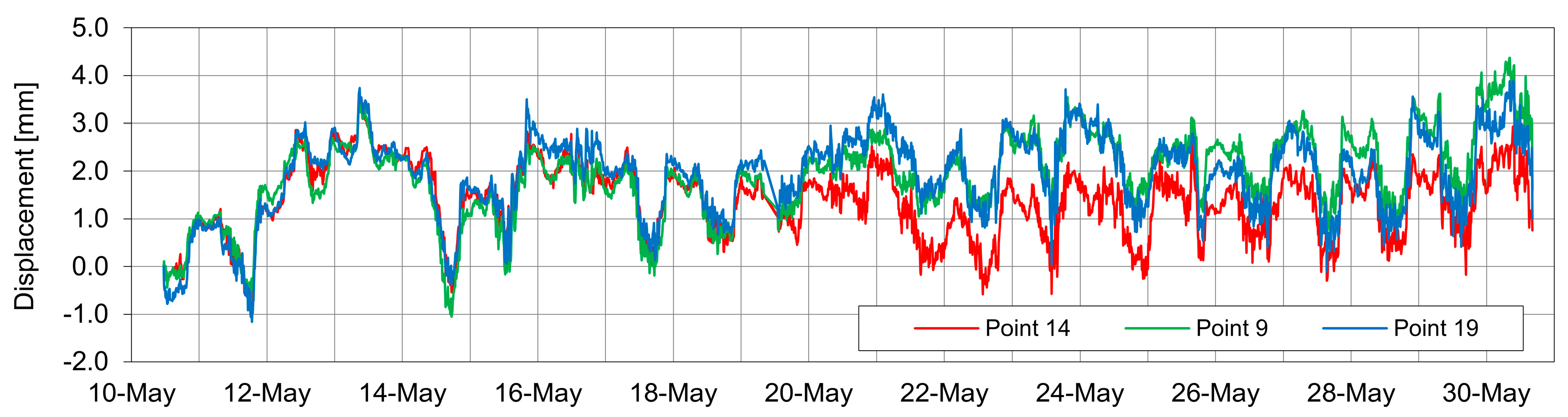 Remotesensing 12 02236 g004 Remotesensing 12 02236 g004