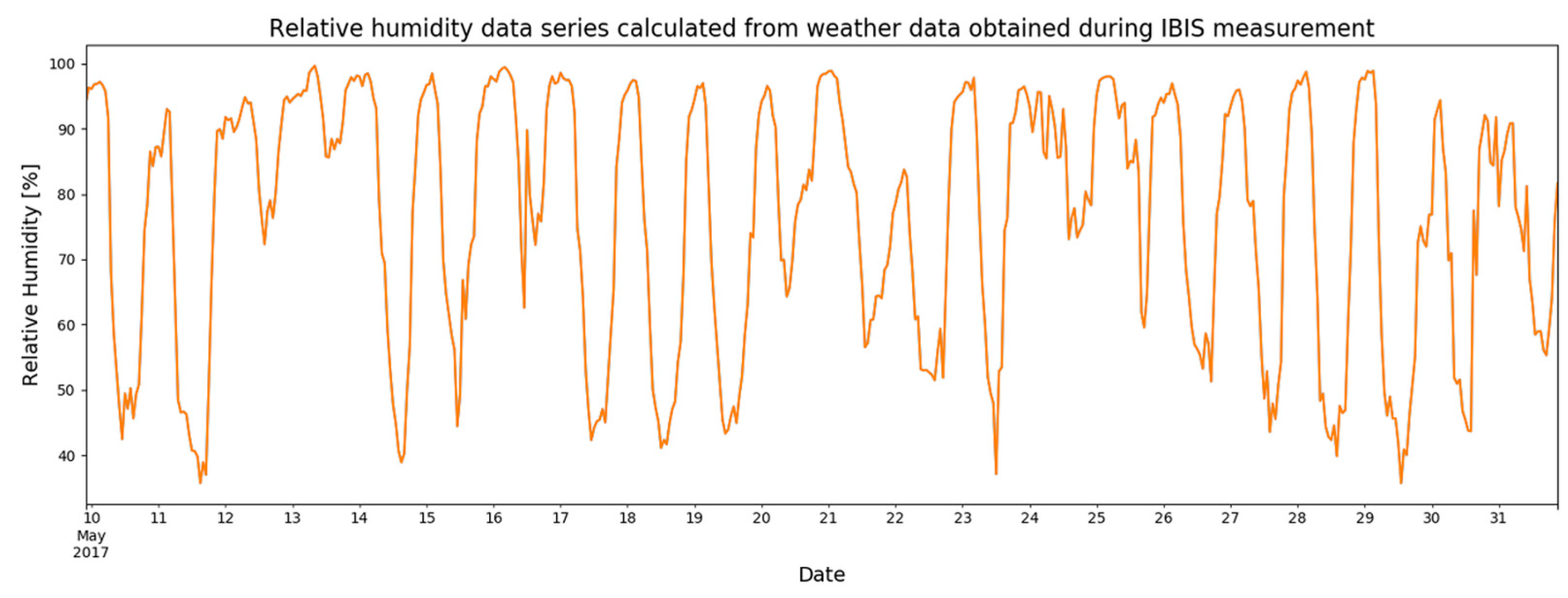 Remotesensing 12 02236 g015 Remotesensing 12 02236 g015