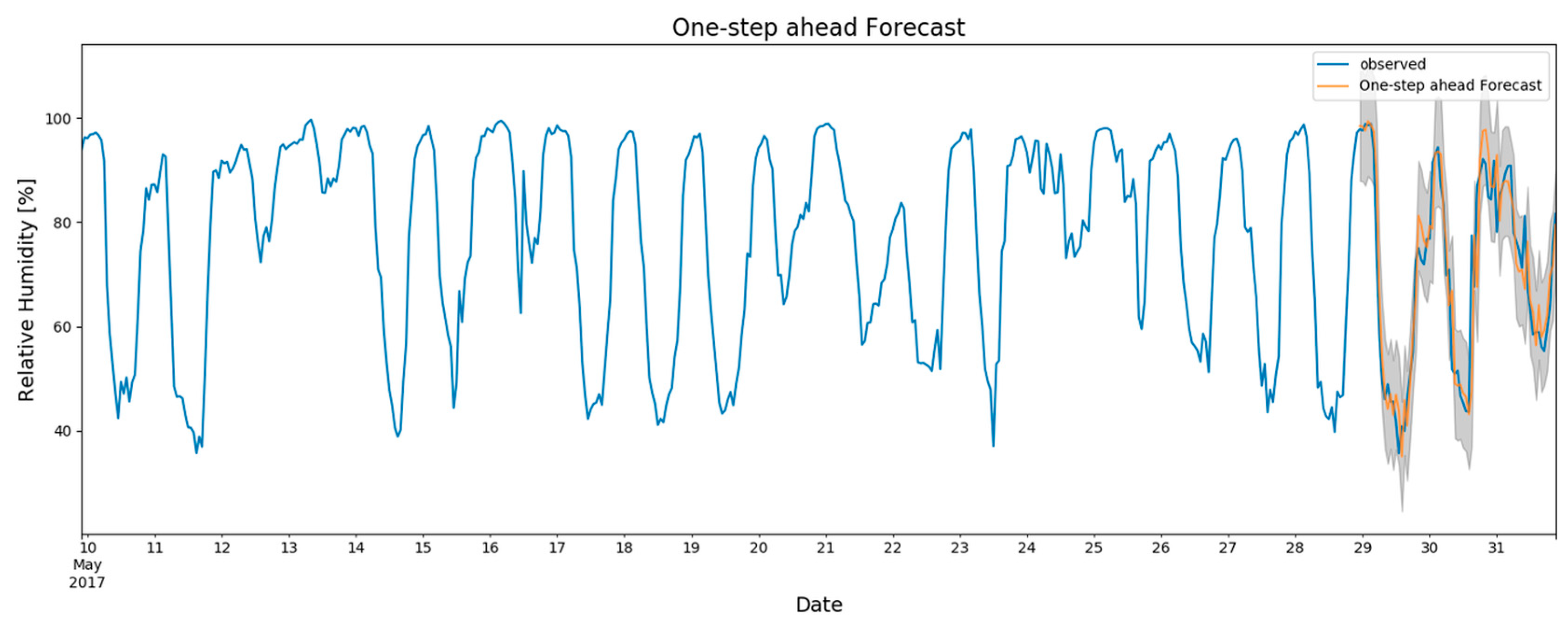 Remotesensing 12 02236 g017 Remotesensing 12 02236 g017