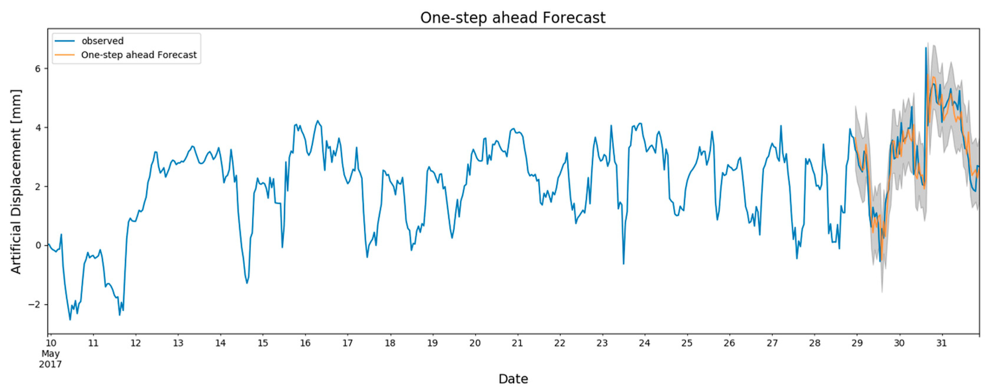 Remotesensing 12 02236 g020 Remotesensing 12 02236 g020