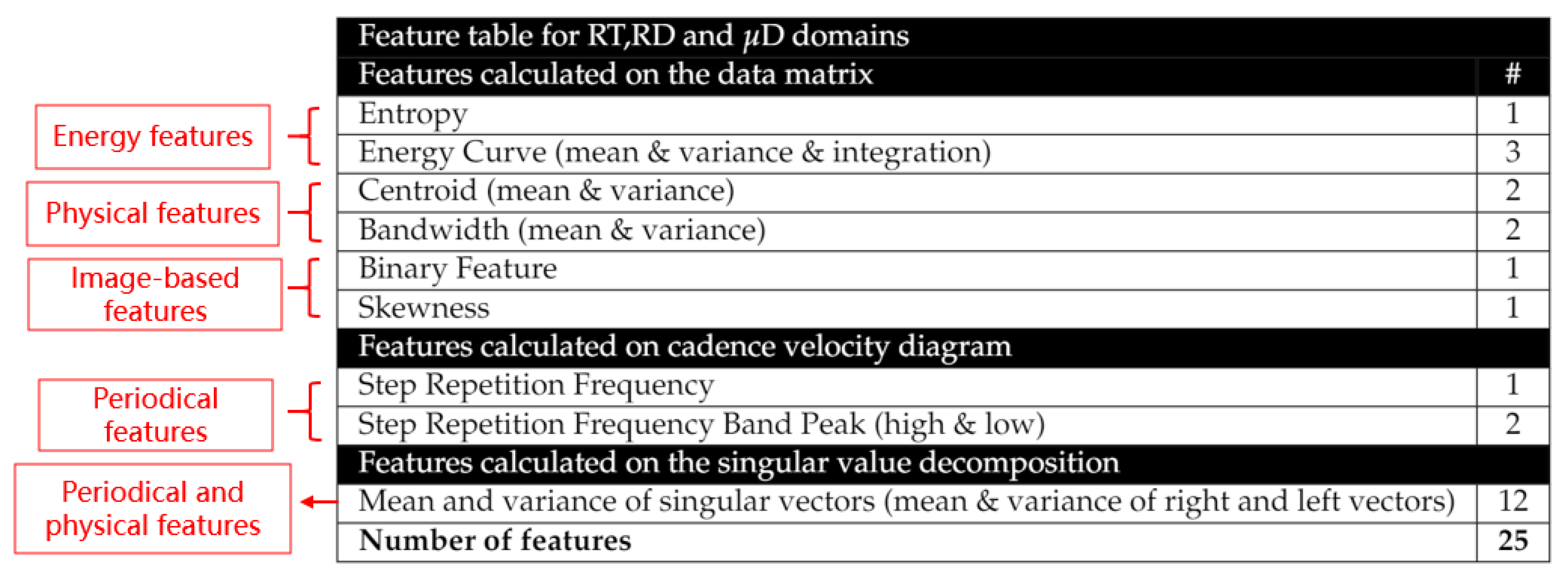 Remotesensing 12 02237 i001 Remotesensing 12 02237 i001