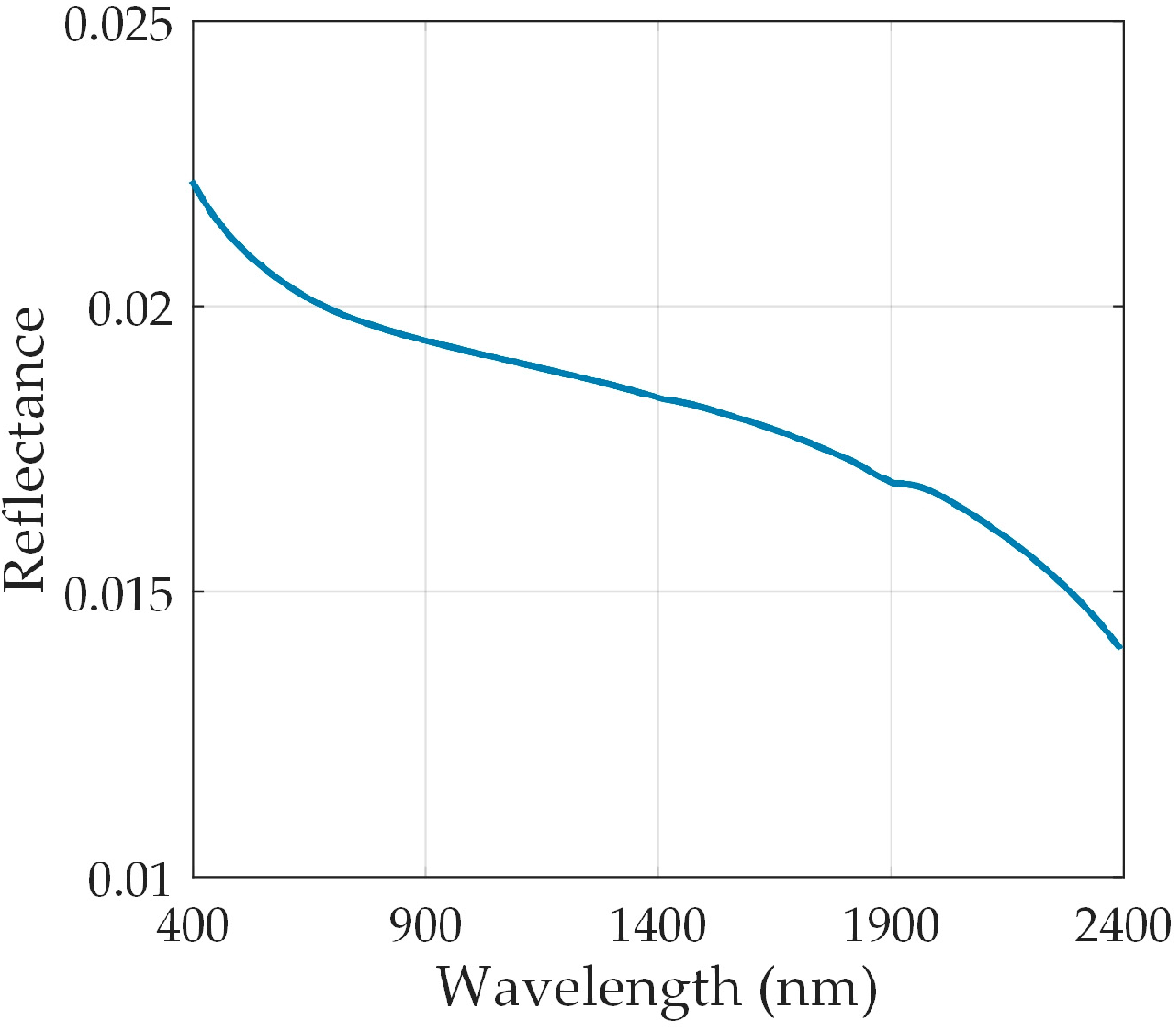 Remotesensing 12 02239 g001 Remotesensing 12 02239 g001