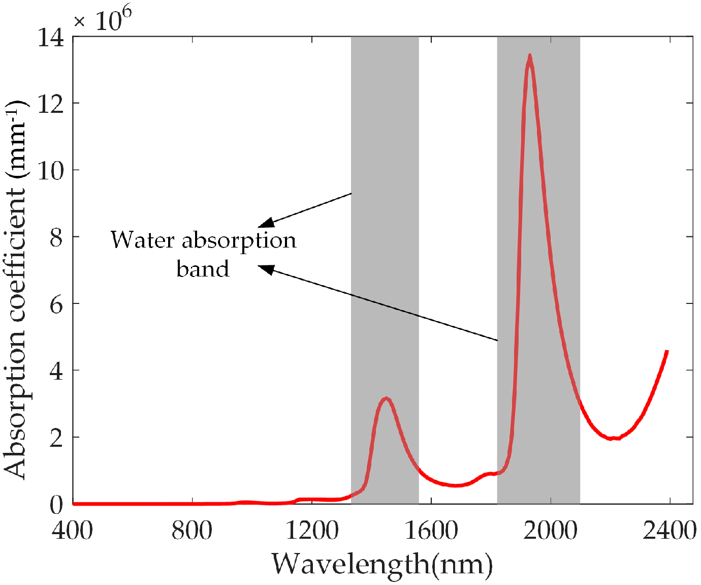 Remotesensing 12 02239 g002 Remotesensing 12 02239 g002