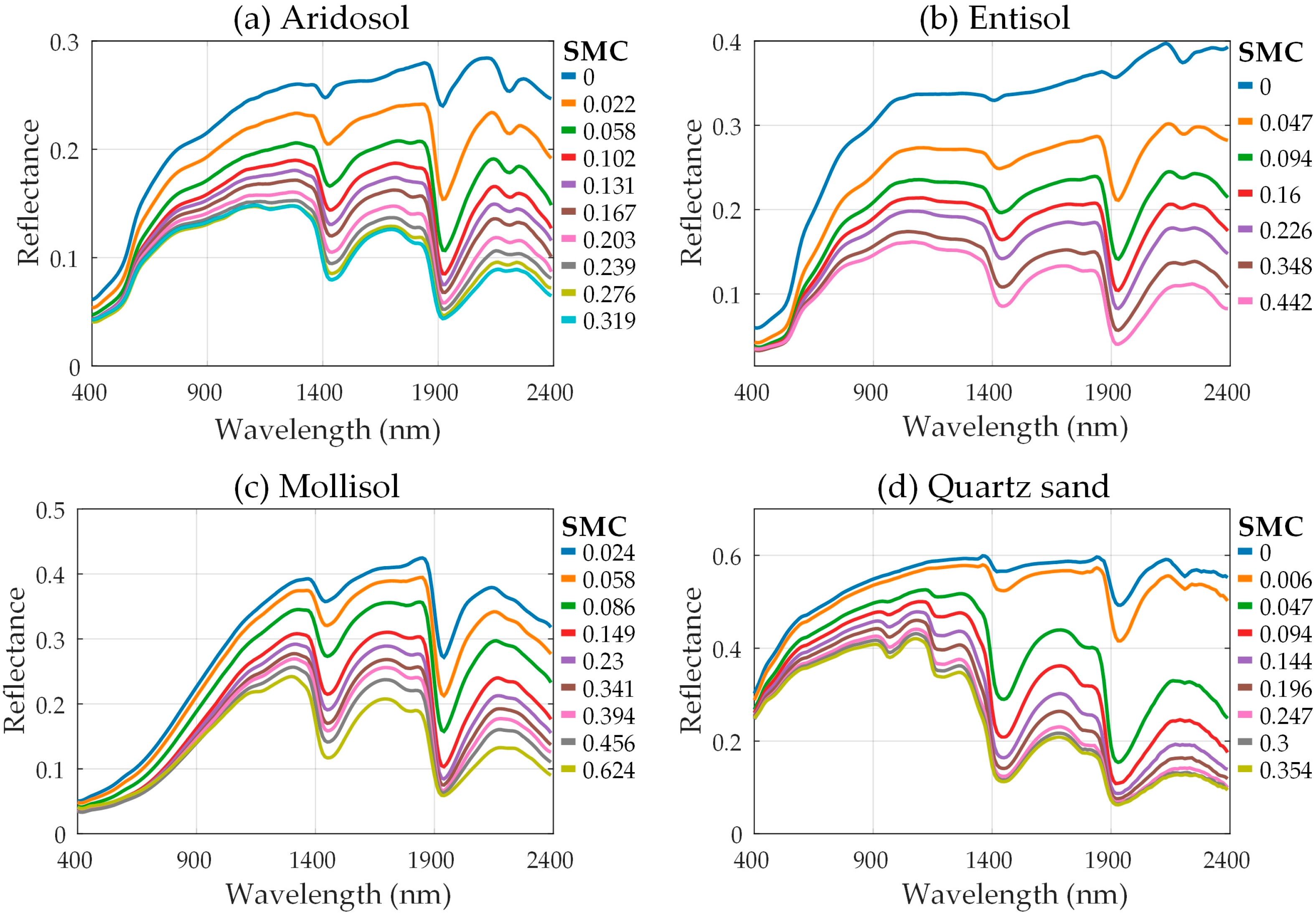 Remotesensing 12 02239 g004 Remotesensing 12 02239 g004