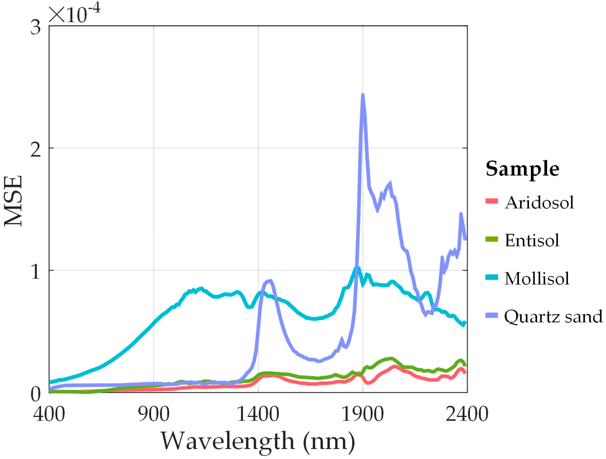 Remotesensing 12 02239 g009 Remotesensing 12 02239 g009