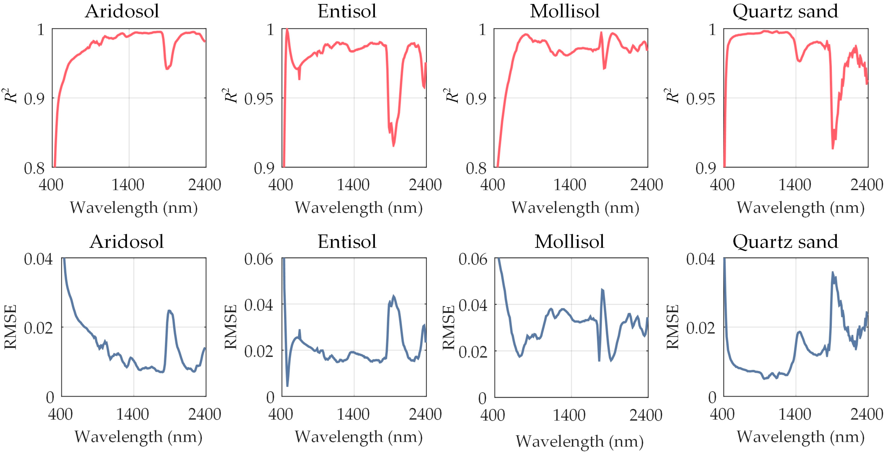 Remotesensing 12 02239 g011 Remotesensing 12 02239 g011