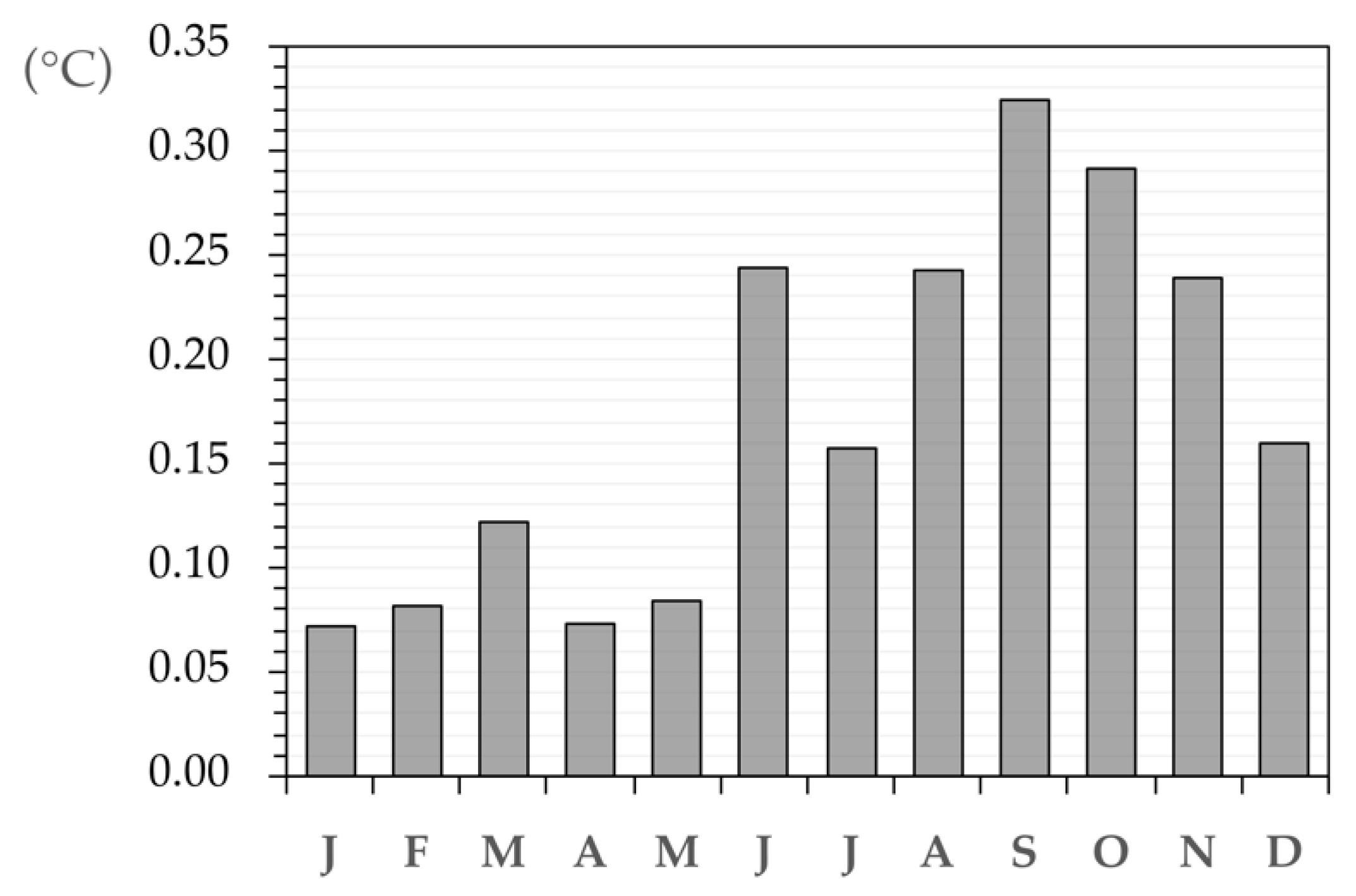 Remotesensing 12 02241 g005