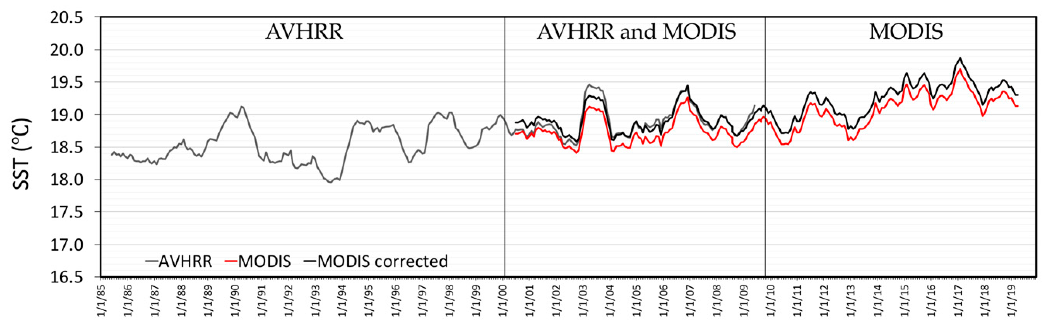 Remotesensing 12 02241 g006