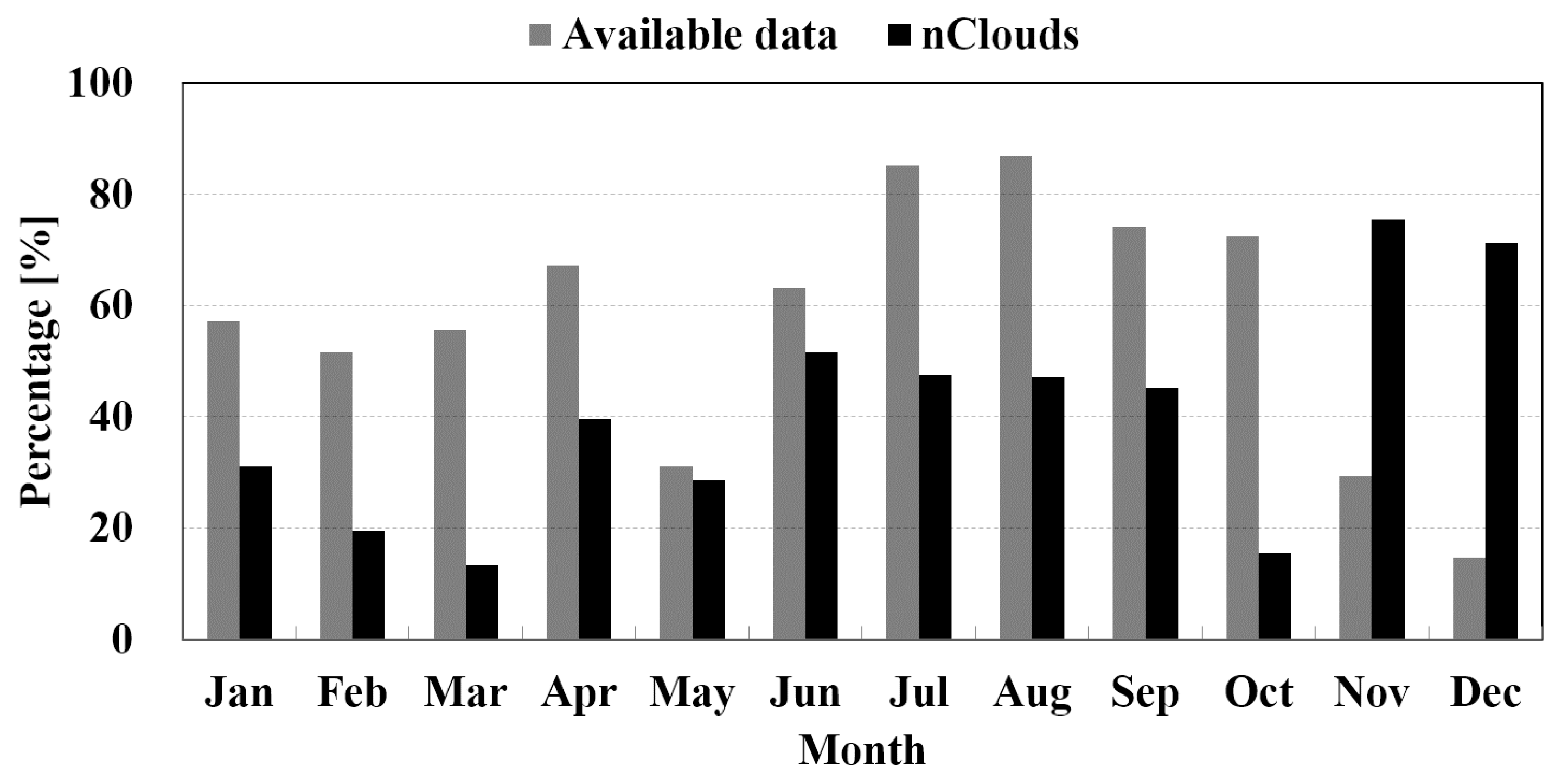 Remotesensing 12 02242 g002