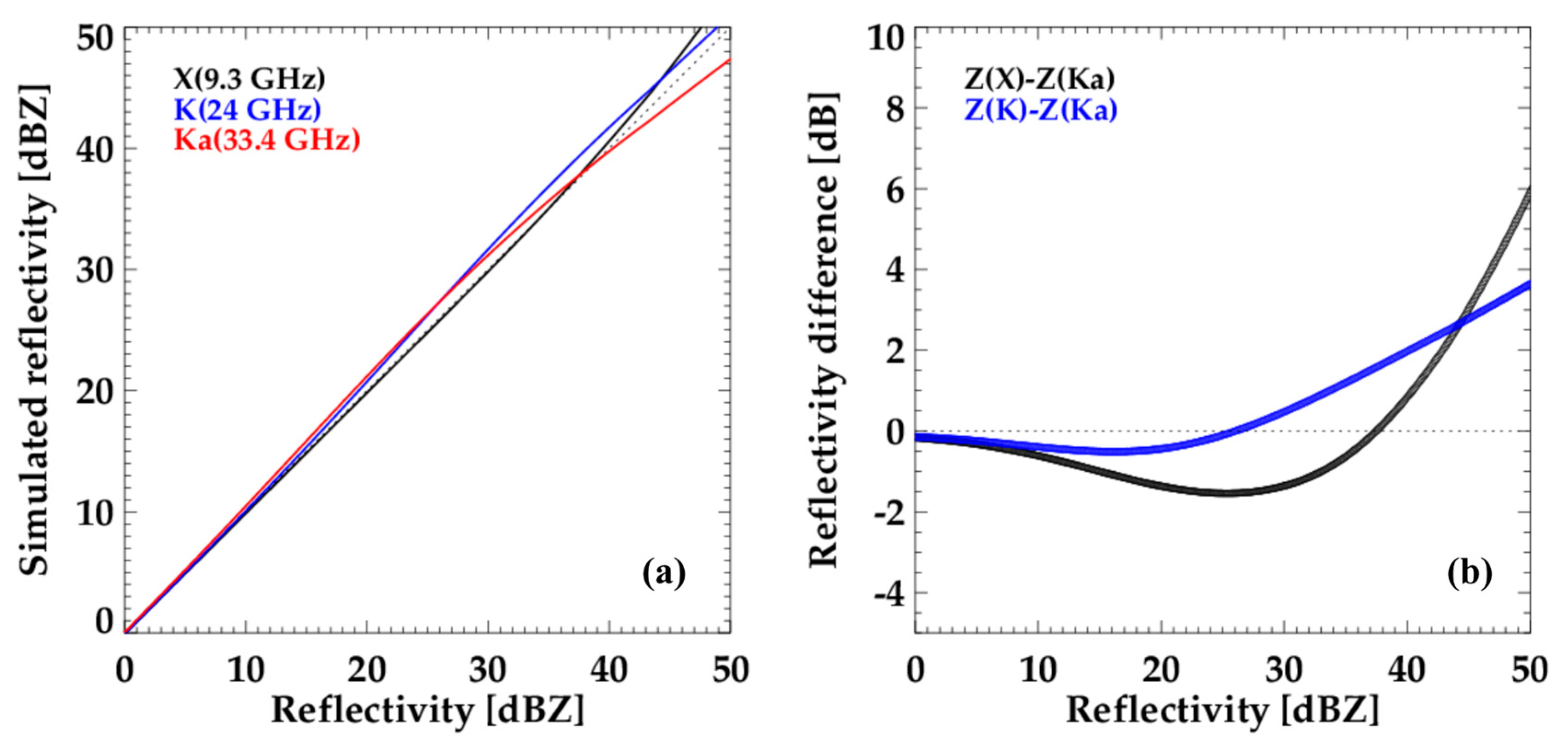 Remotesensing 12 02242 g004