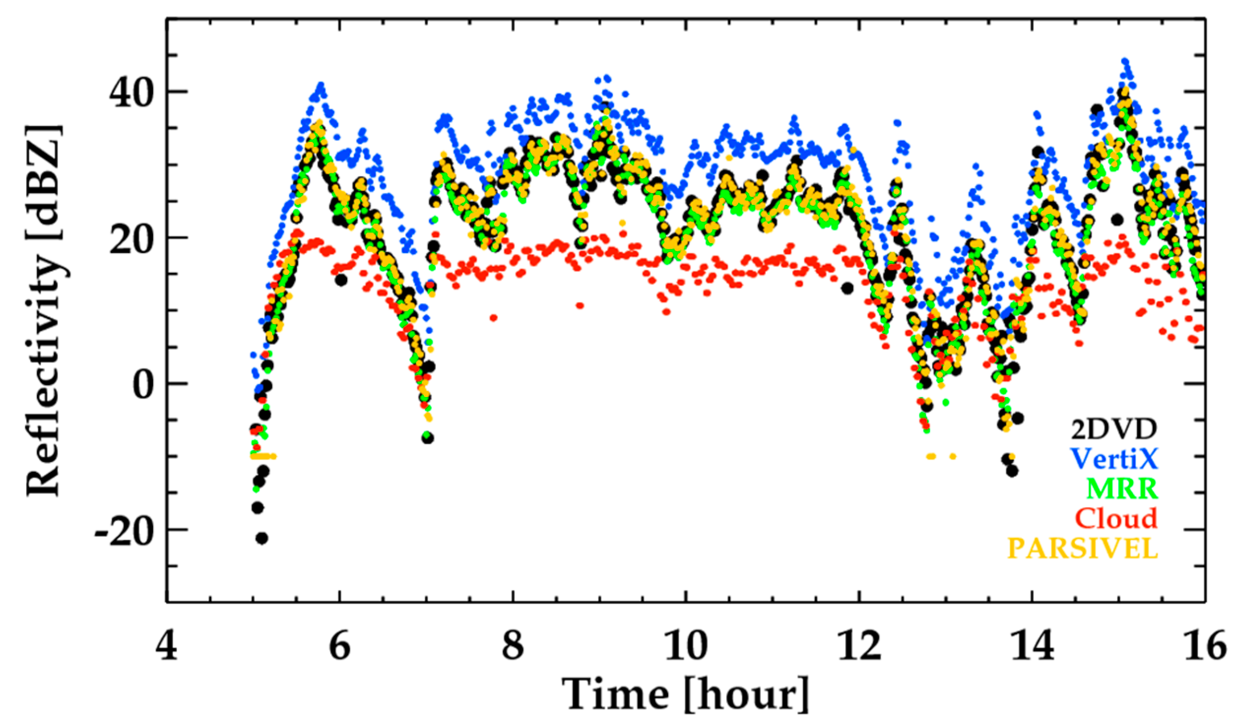 Remotesensing 12 02242 g005