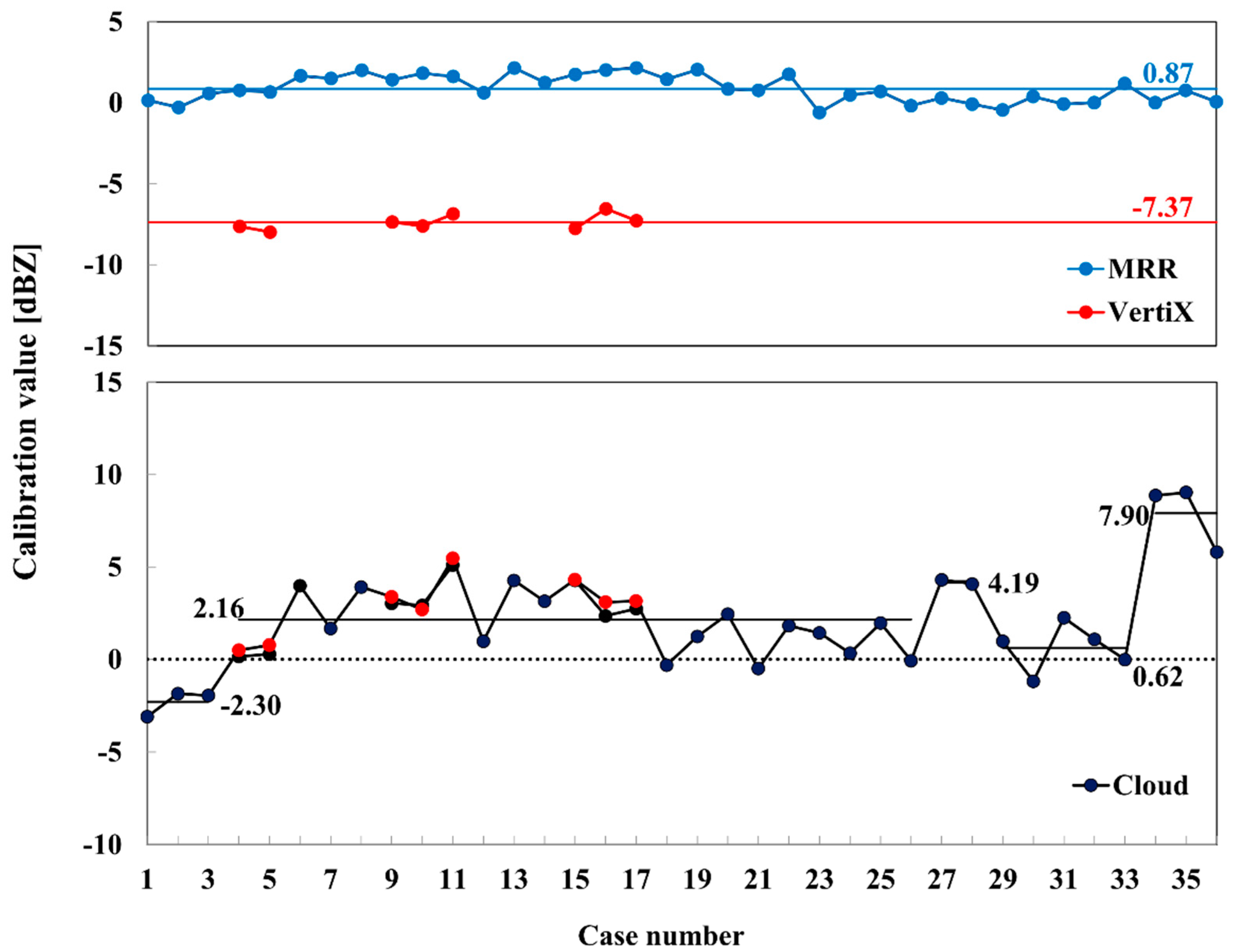 Remotesensing 12 02242 g007