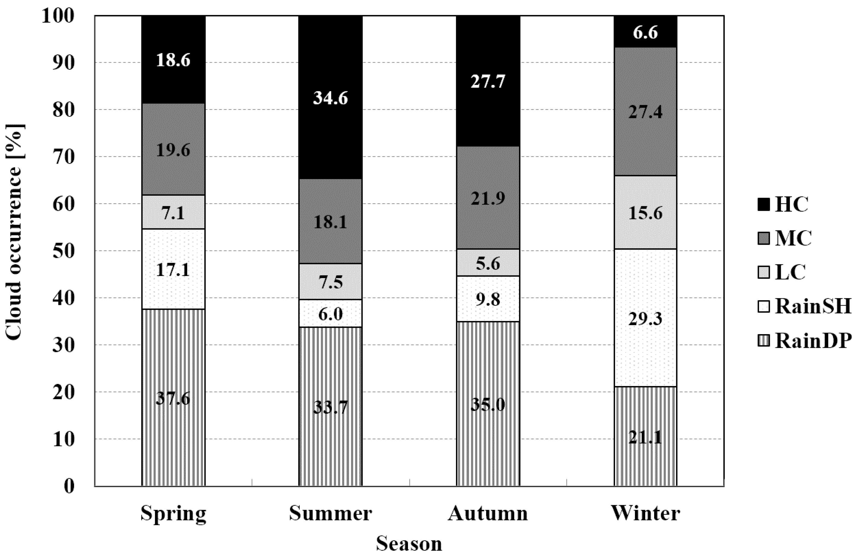 Remotesensing 12 02242 g008