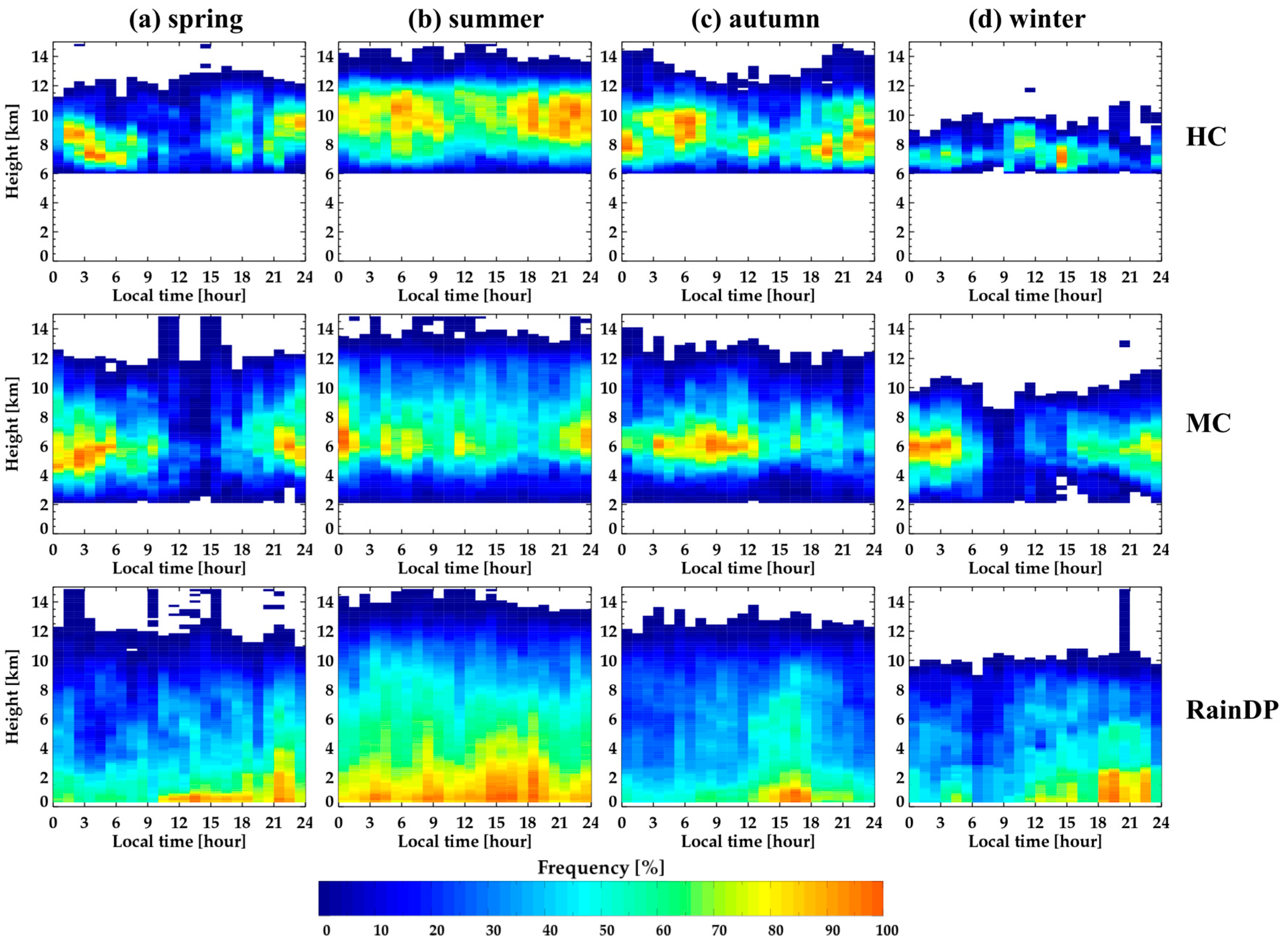 Remotesensing 12 02242 g009