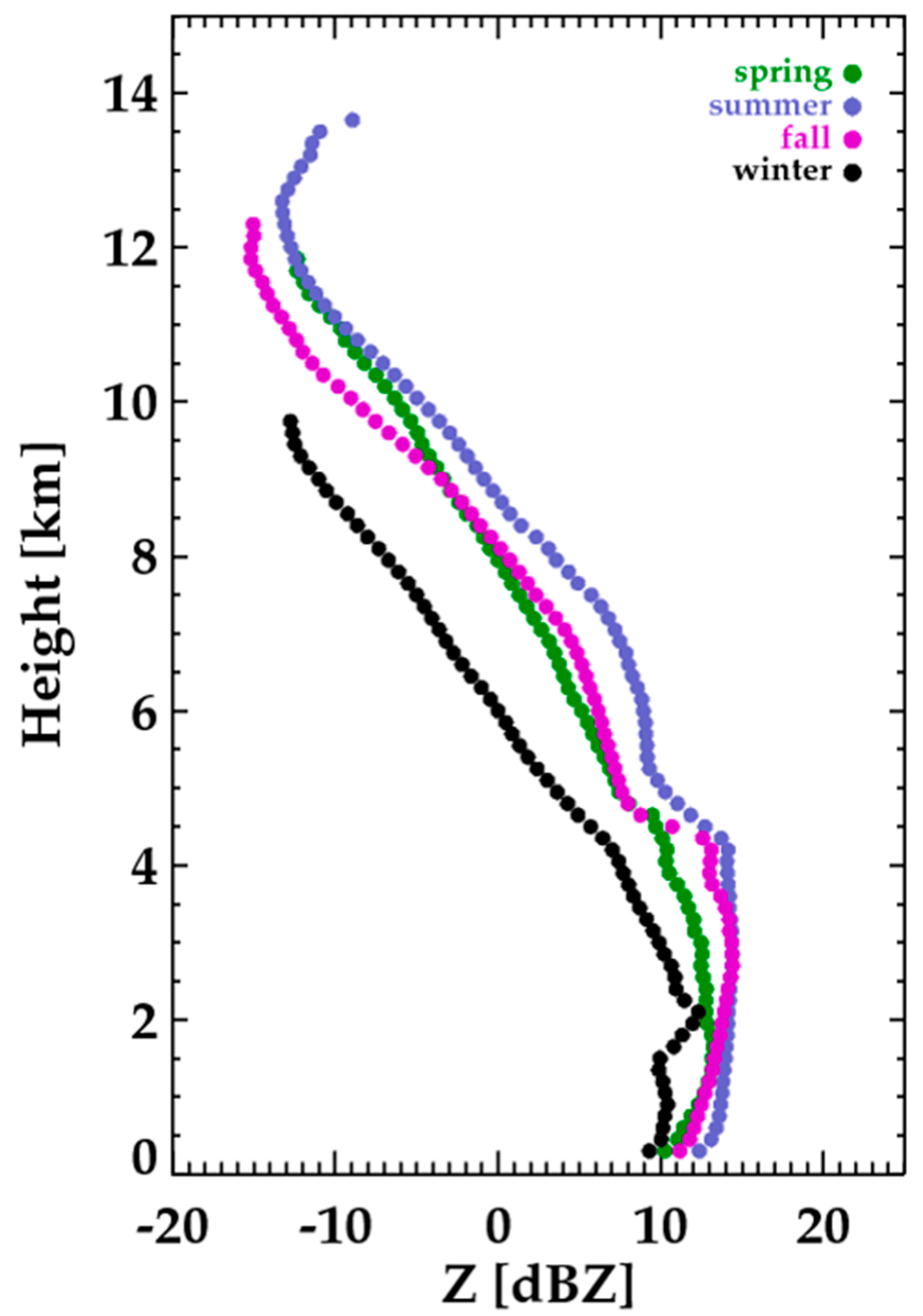 Remotesensing 12 02242 g010
