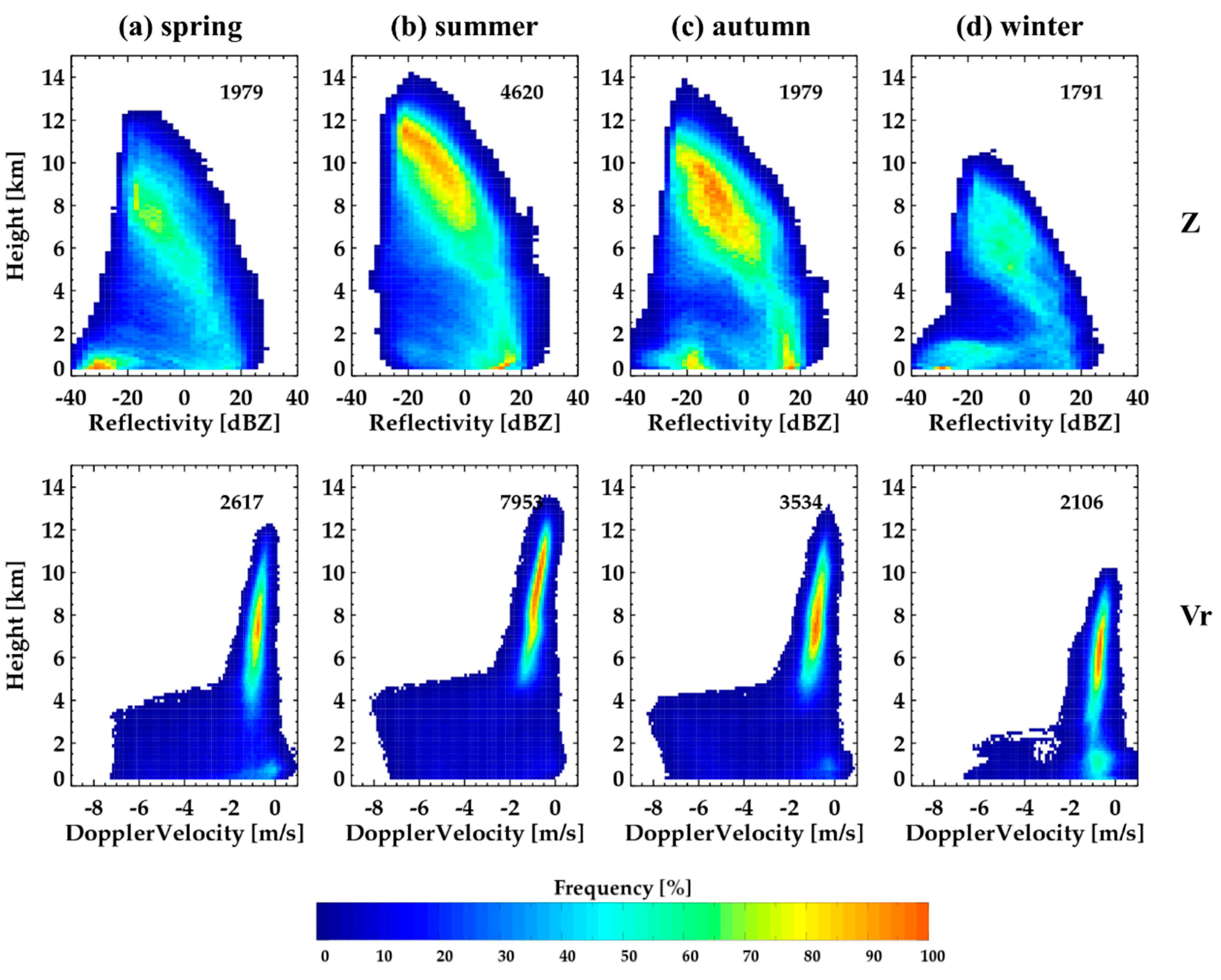 Remotesensing 12 02242 g011